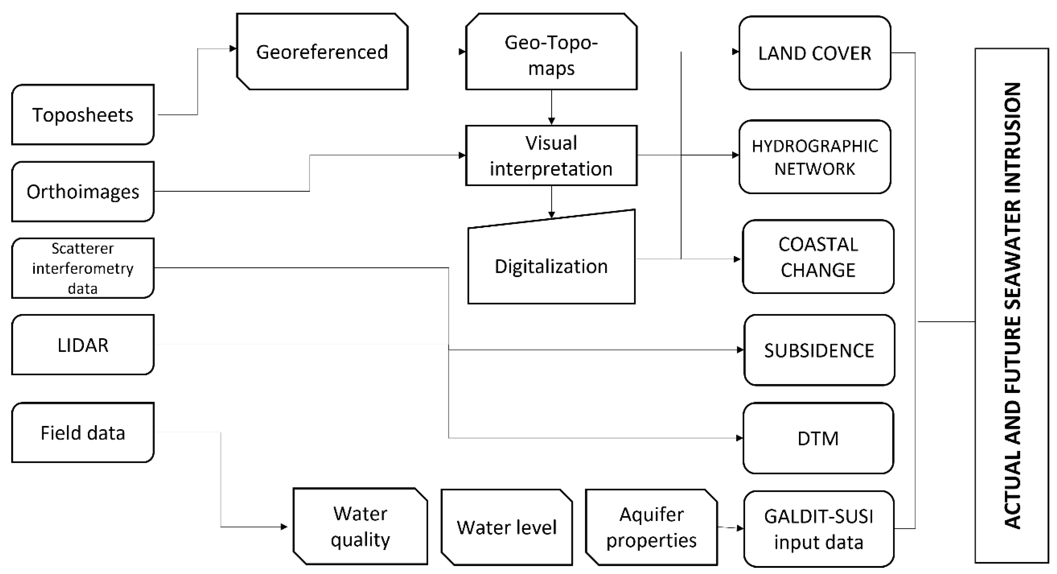 Remotesensing 13 03632 g004