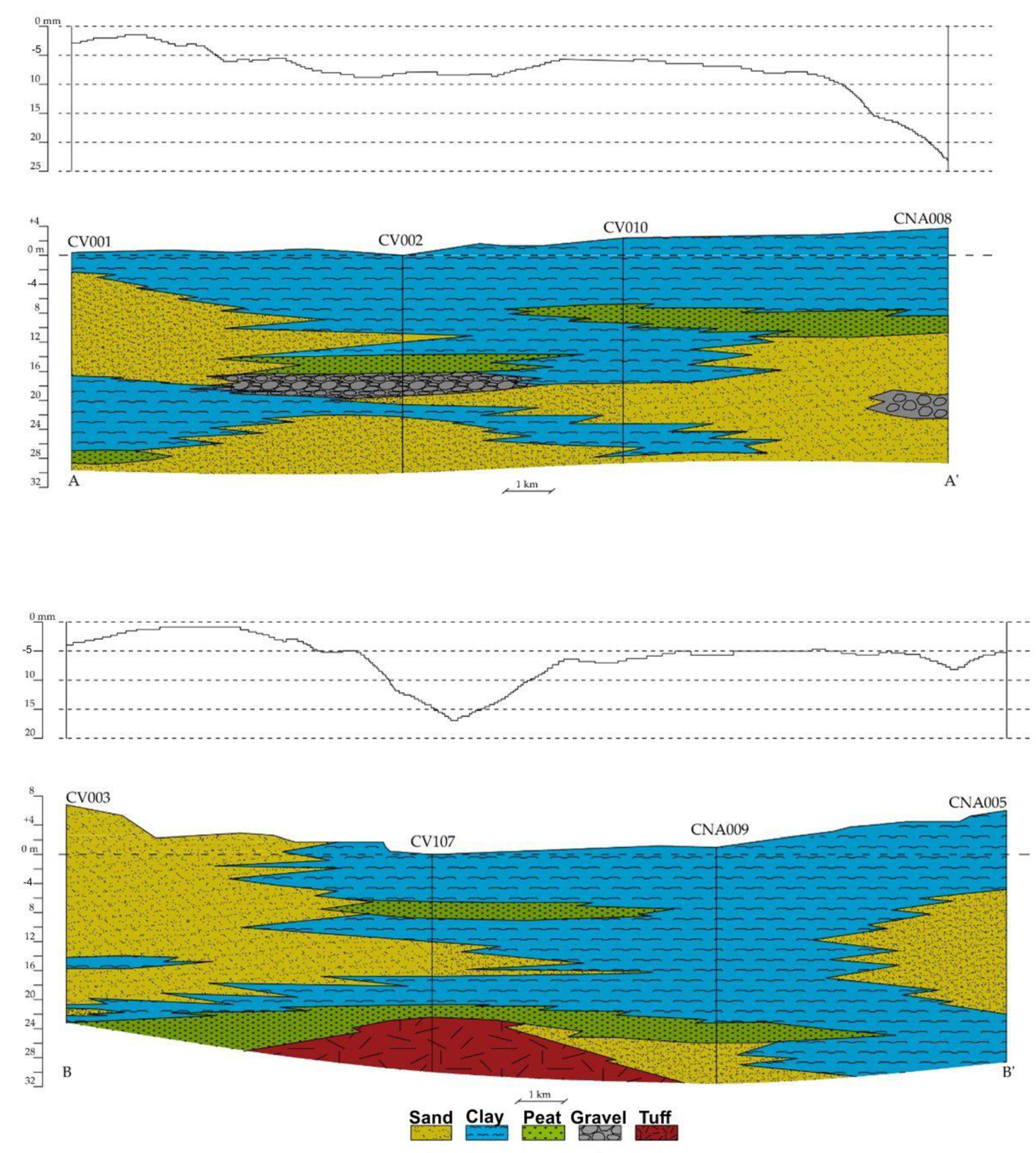 Remotesensing 13 03632 g007
