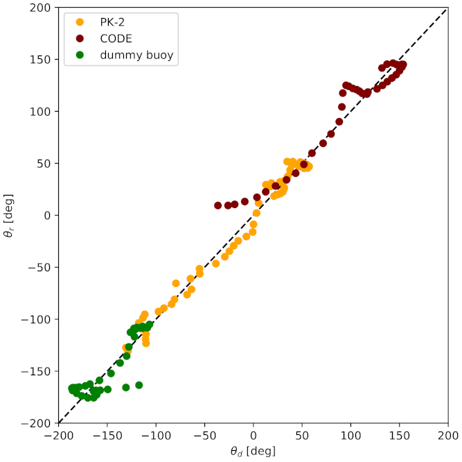 Remotesensing 13 03635 g009 Remotesensing 13 03635 g009