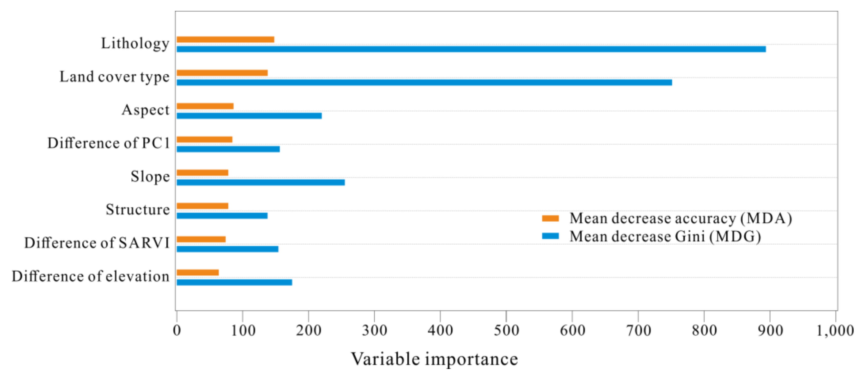 Remotesensing 13 03638 g014