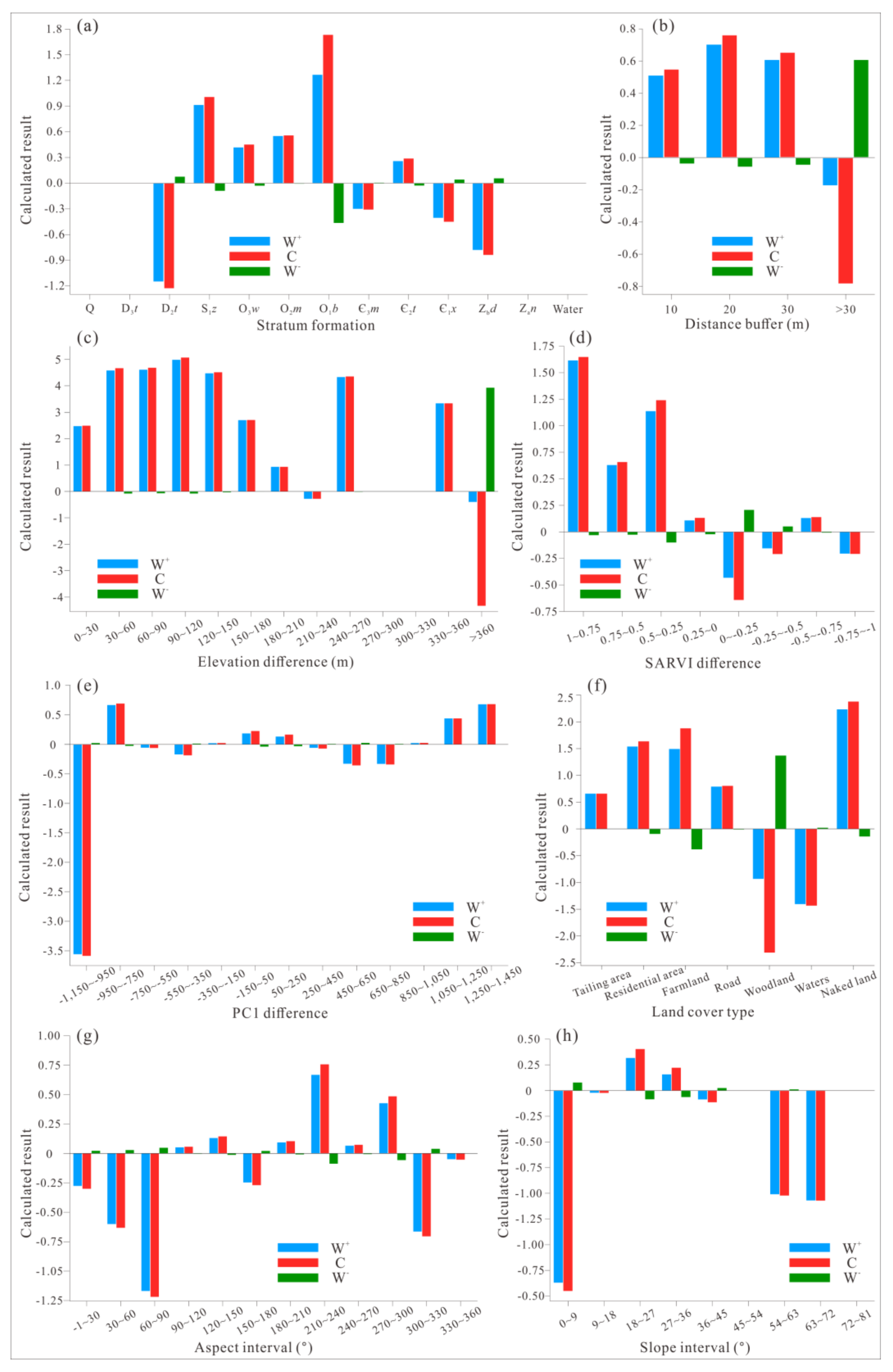 Remotesensing 13 03638 g015