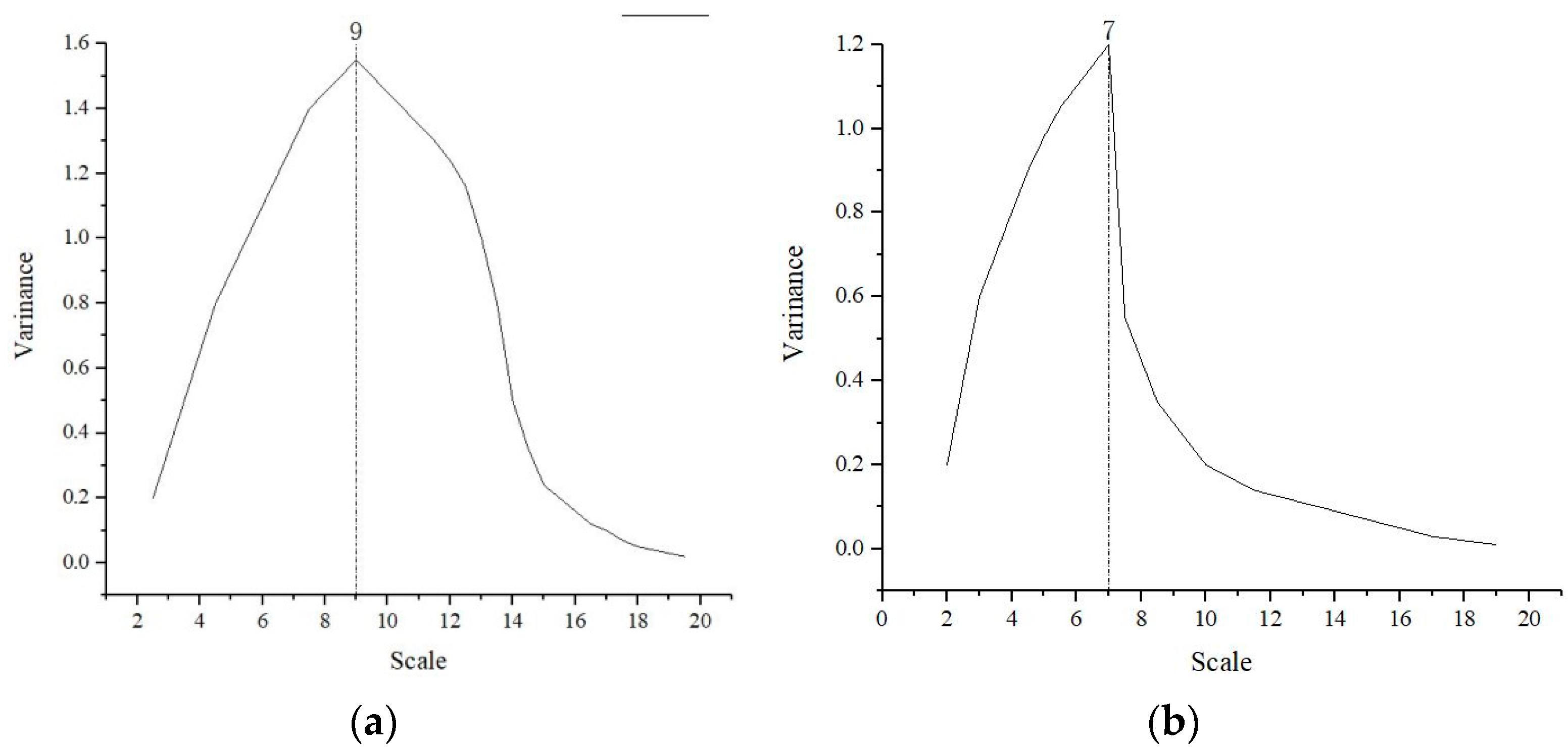 Remotesensing 13 03639 g008