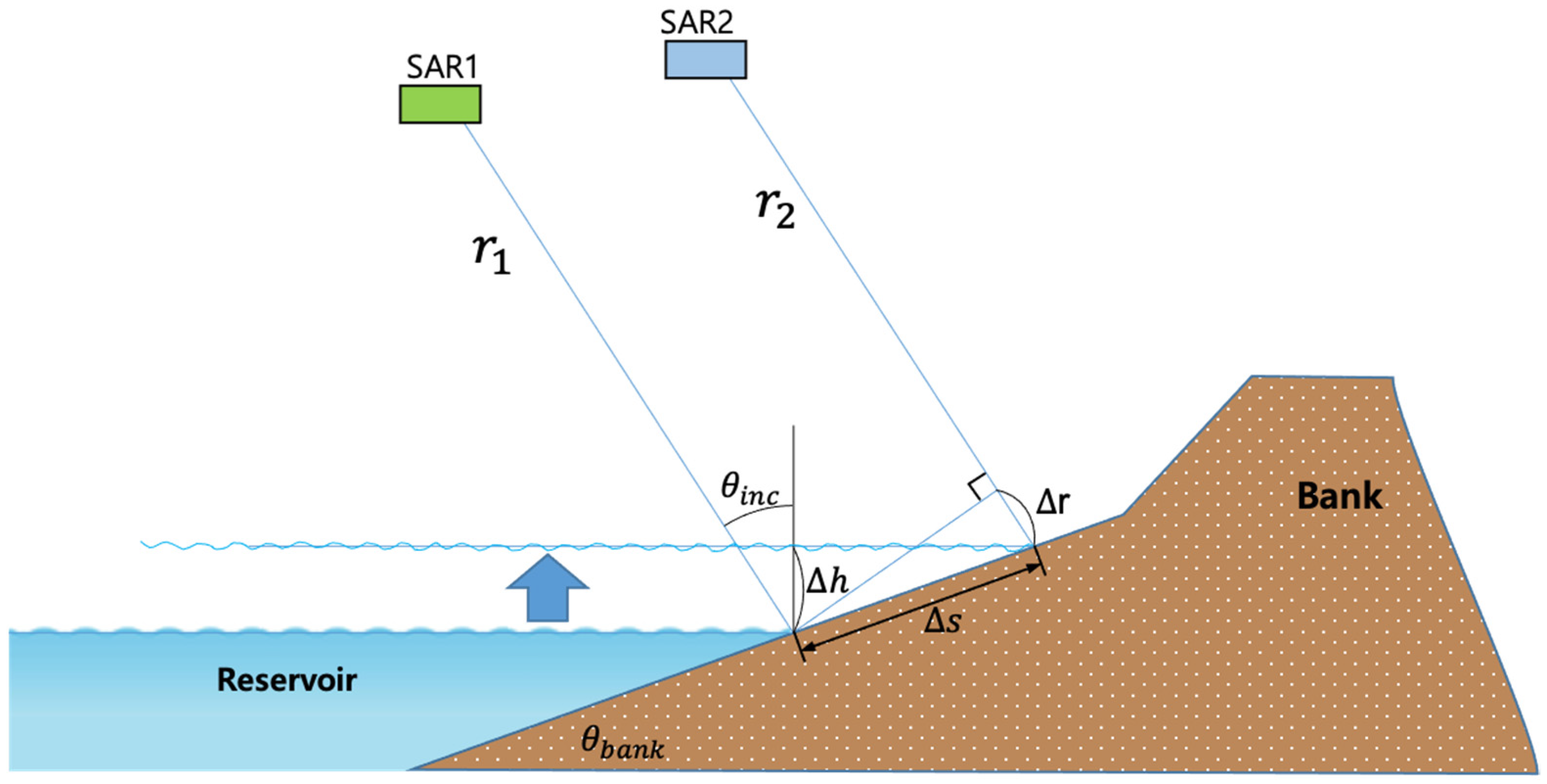 Remotesensing 13 03641 g002 550