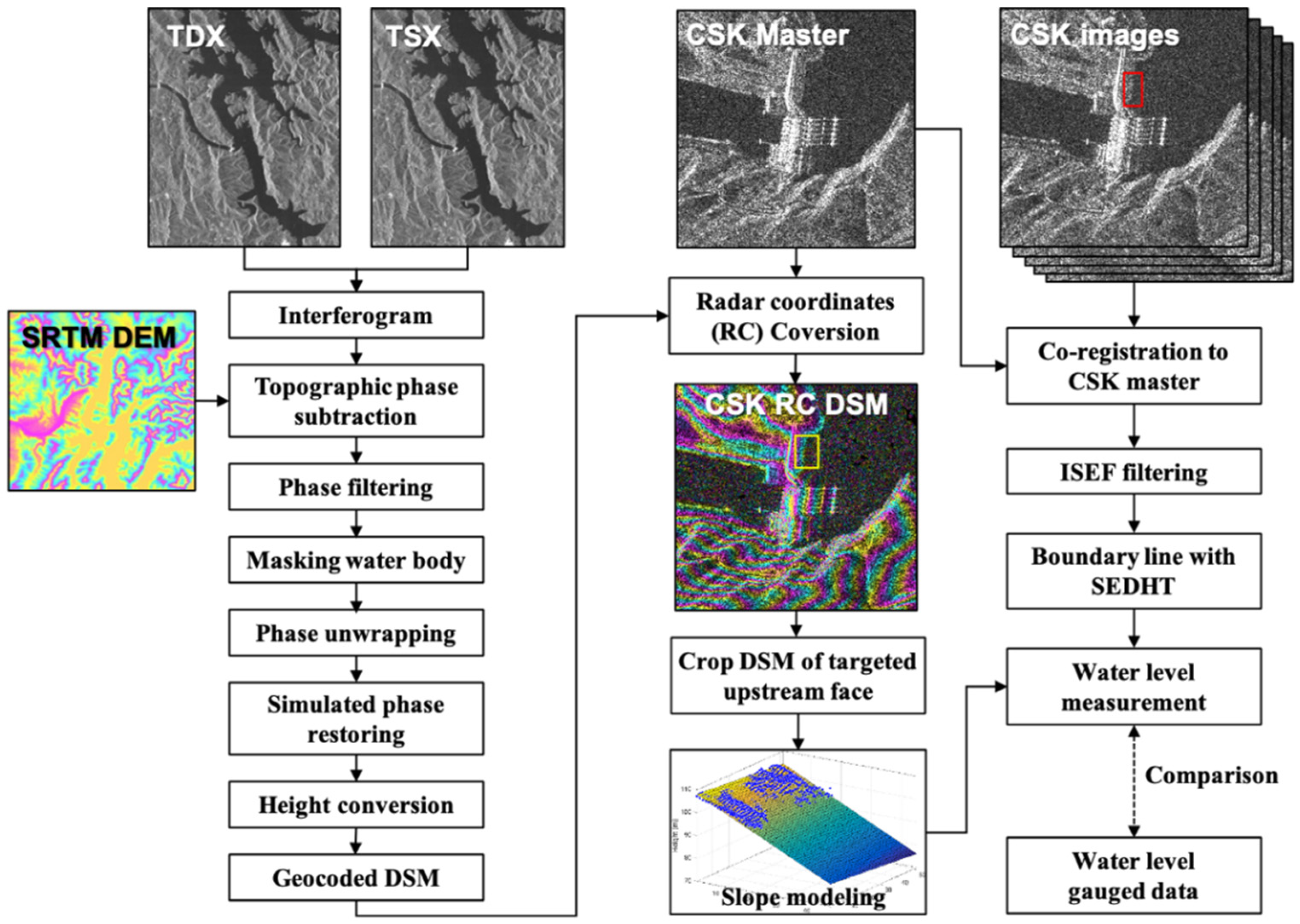 Remotesensing 13 03641 g003 550