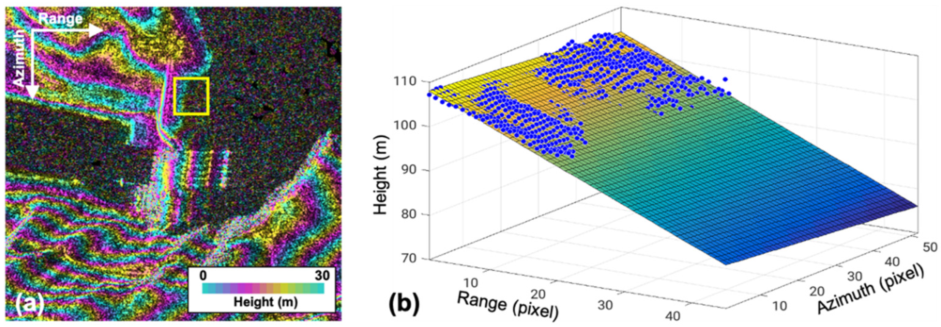 Remotesensing 13 03641 g006 550