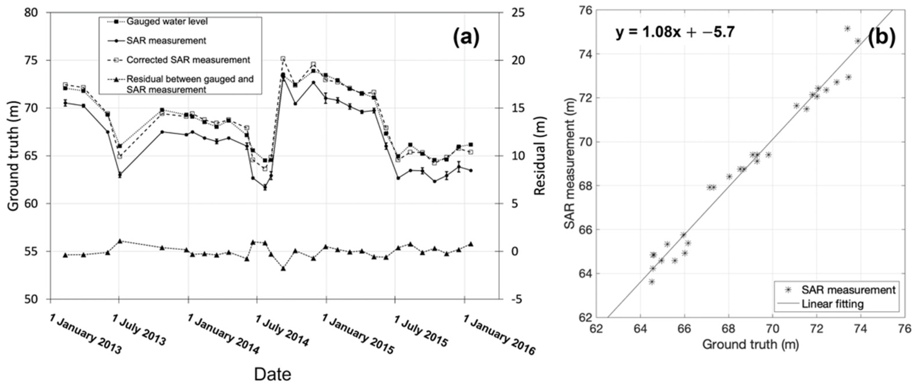 Remotesensing 13 03641 g009 550