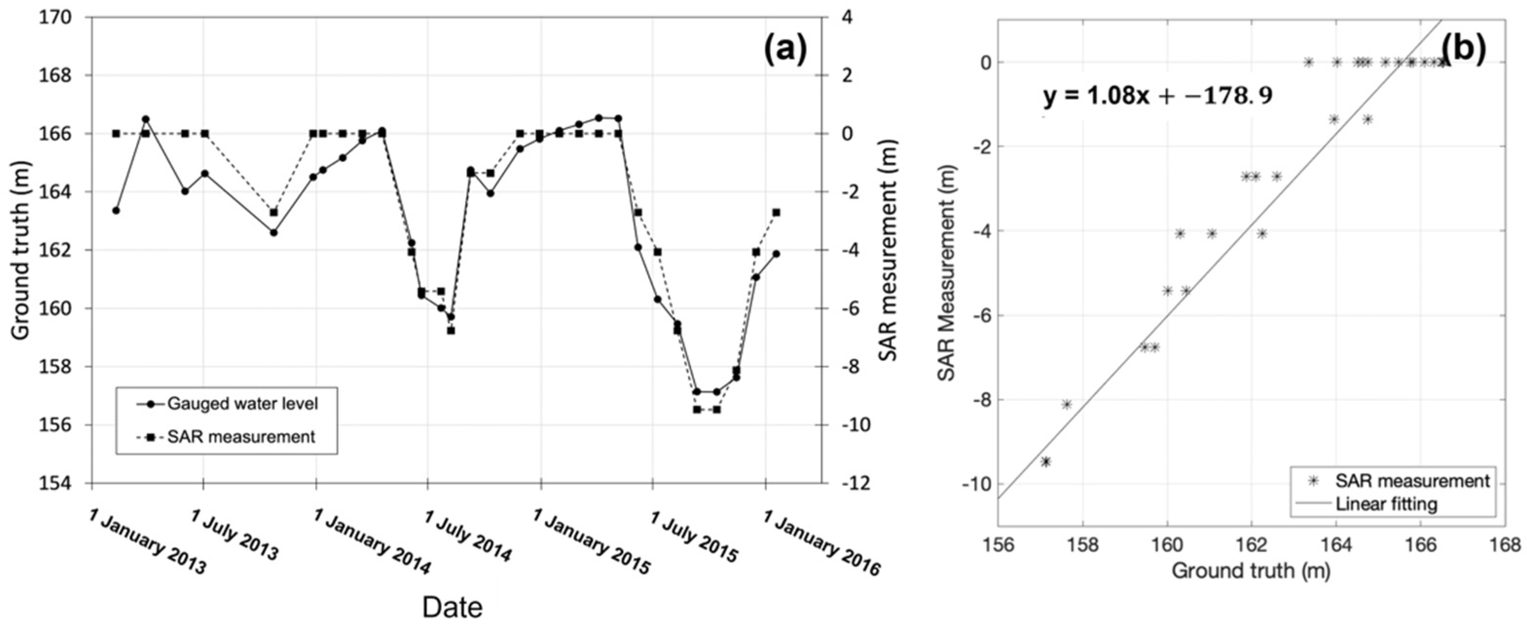 Remotesensing 13 03641 g010 550