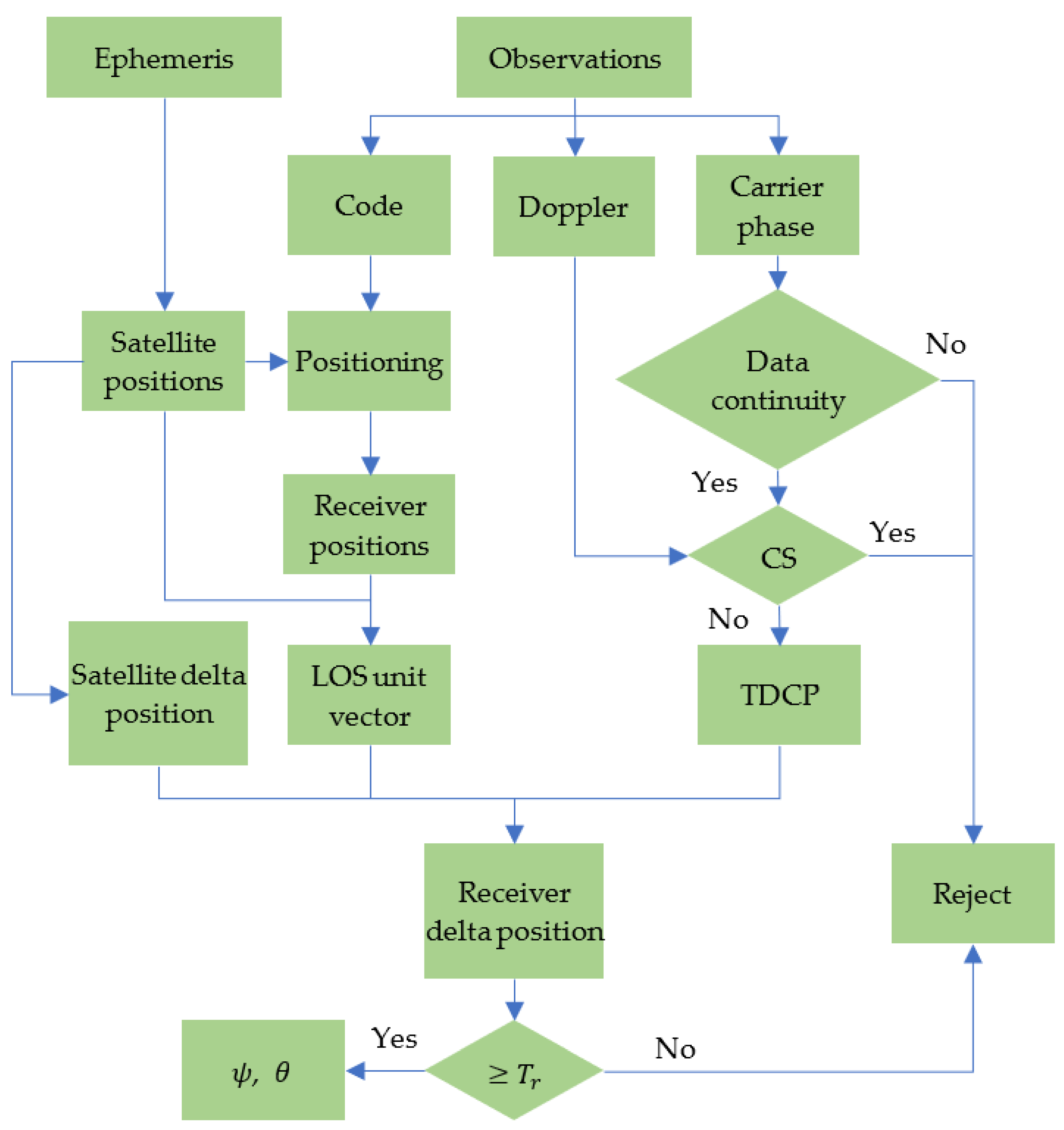 Remotesensing 13 03642 g001