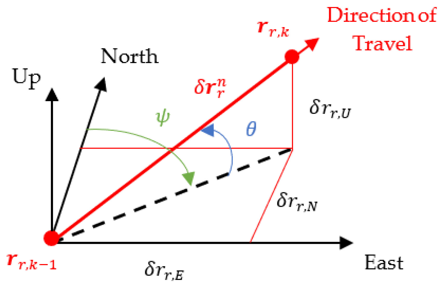 Remotesensing 13 03642 g003