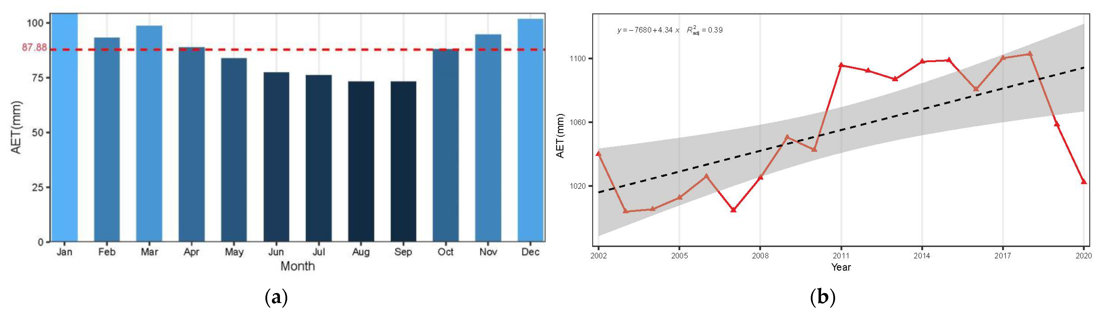 Remotesensing 13 03643 g003