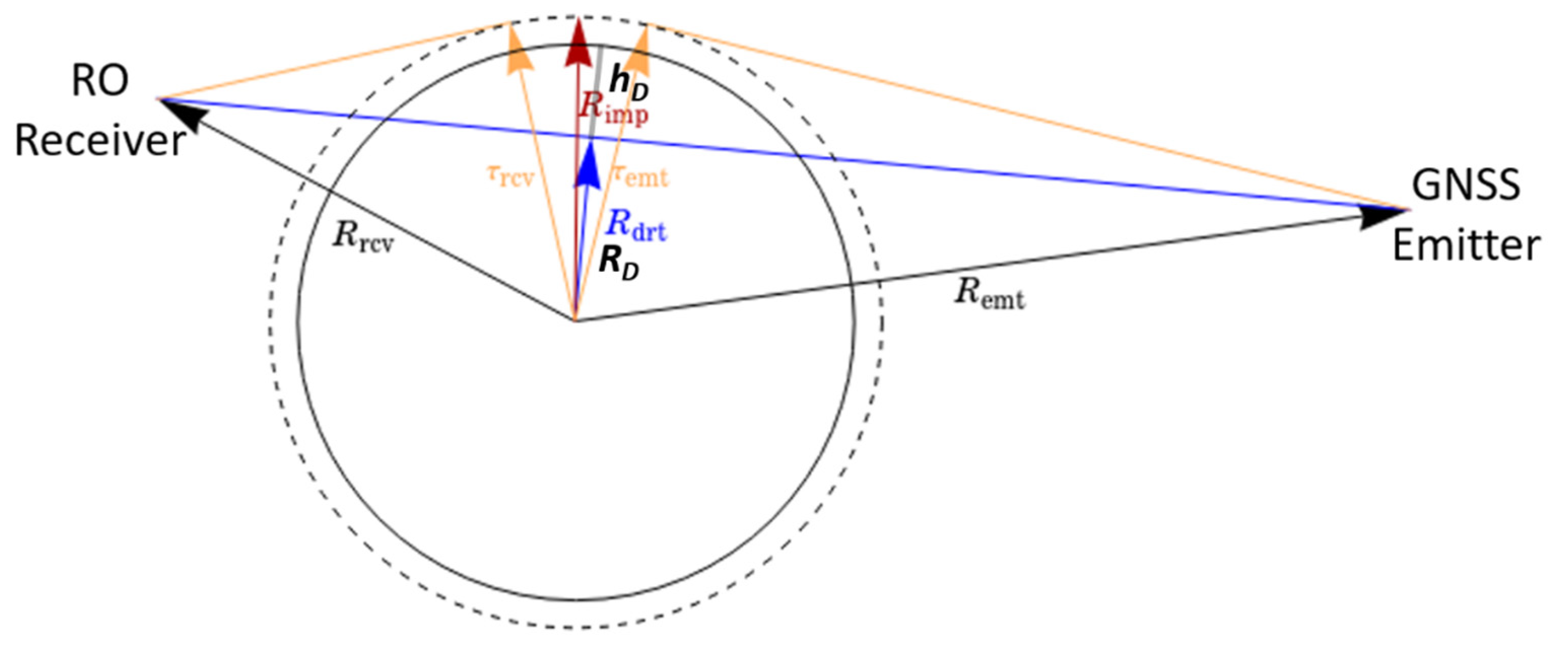 Remotesensing 13 03644 g001