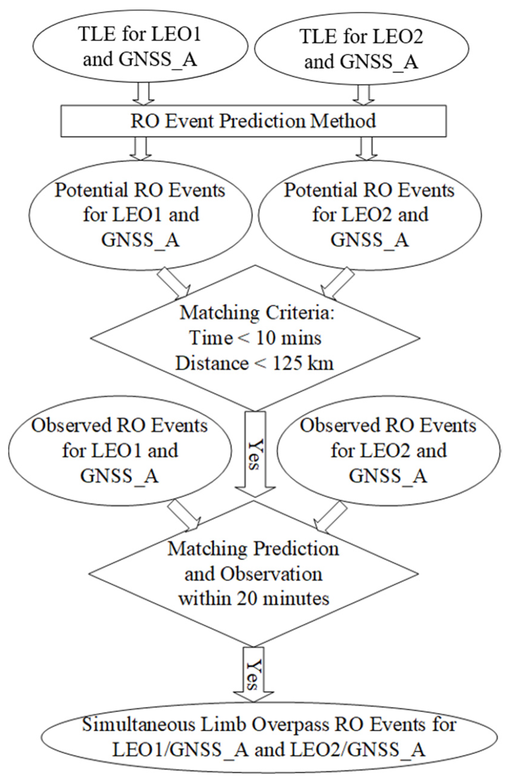 Remotesensing 13 03644 g007