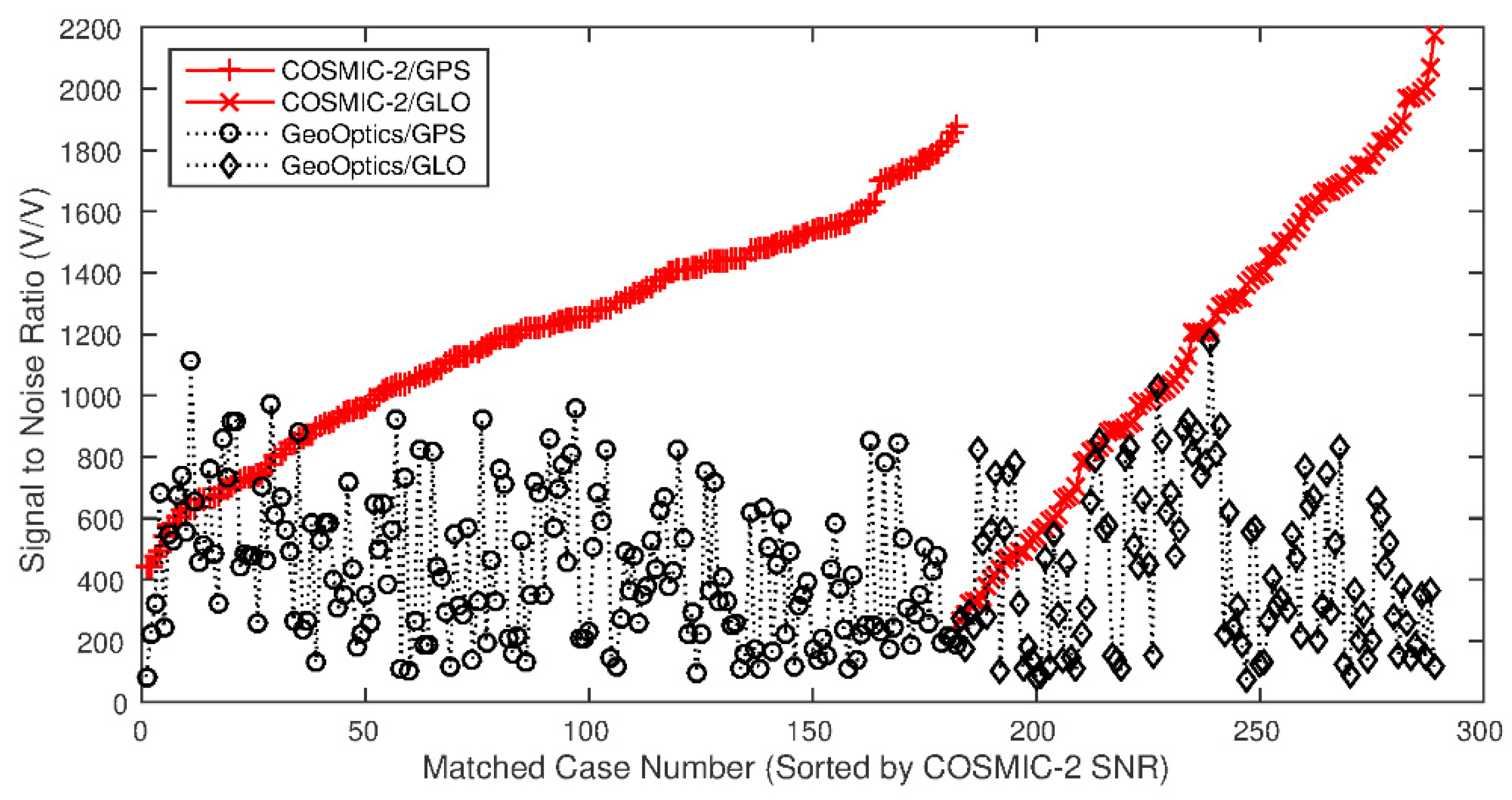 Remotesensing 13 03644 g010