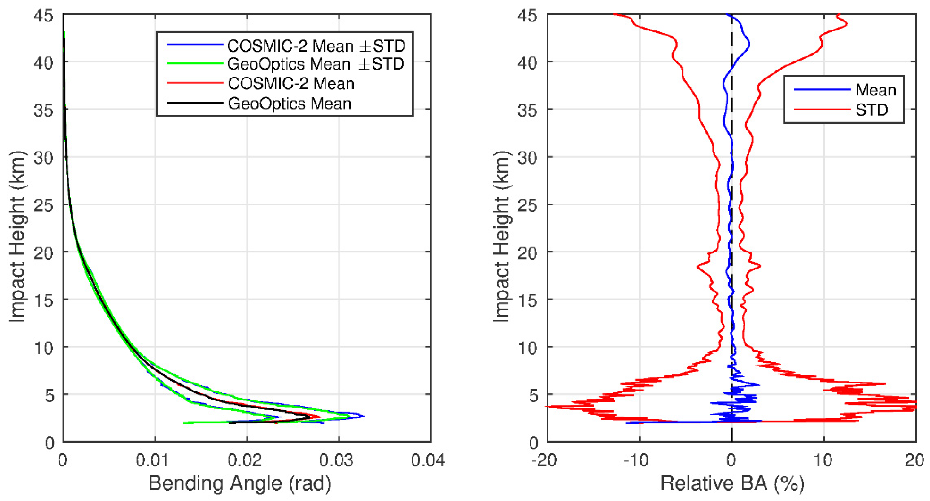 Remotesensing 13 03644 g014
