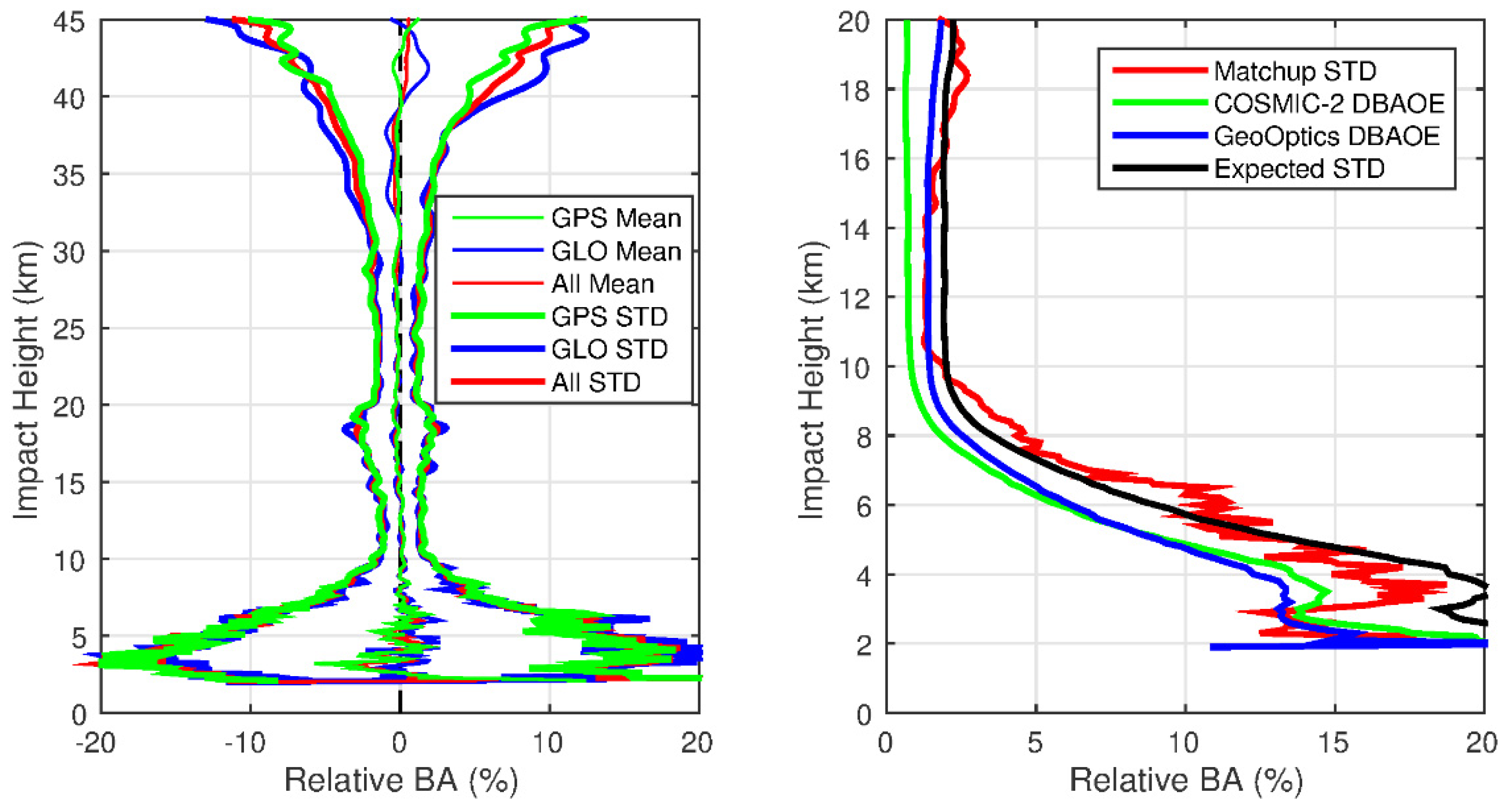Remotesensing 13 03644 g015