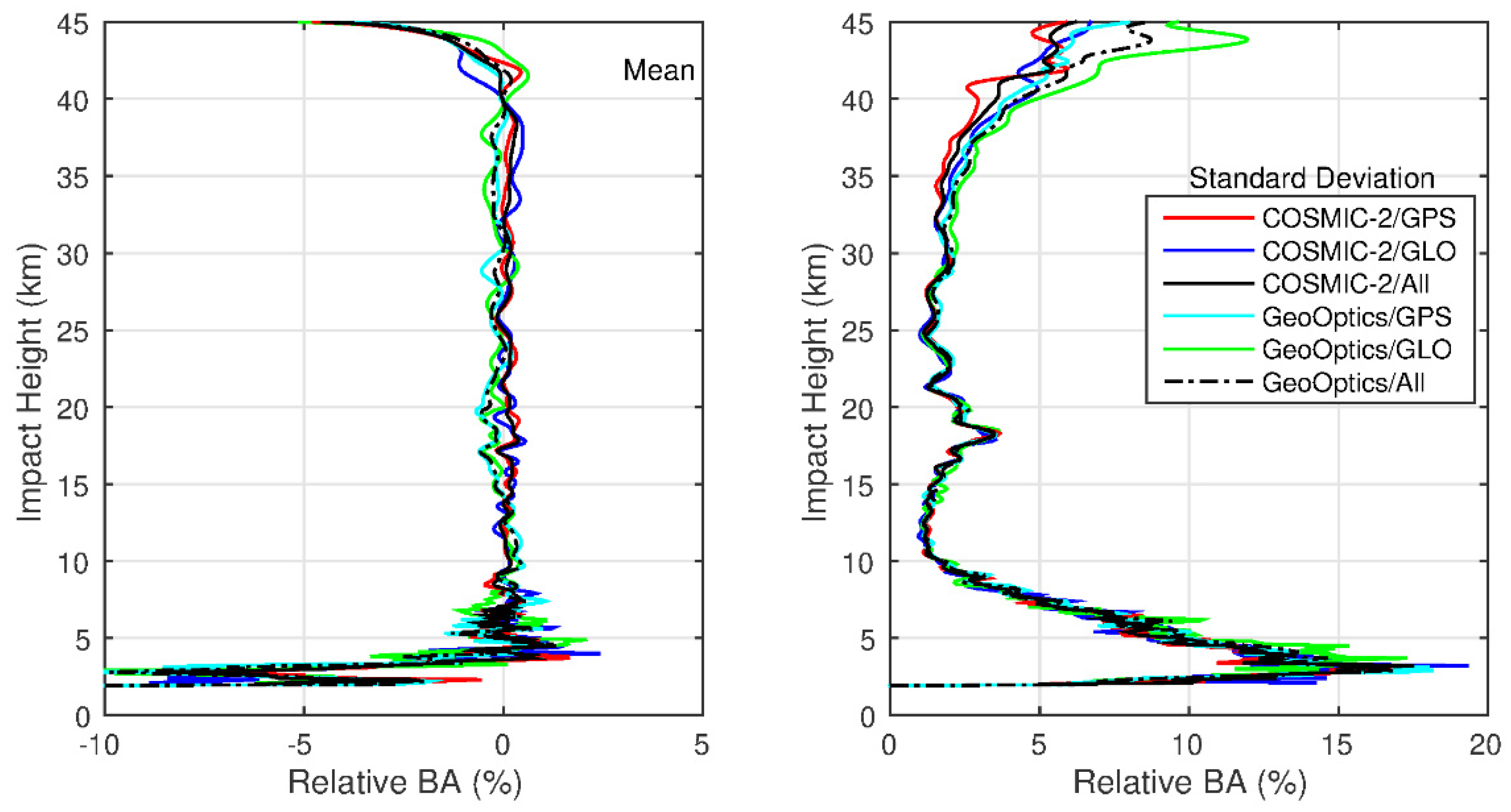 Remotesensing 13 03644 g016
