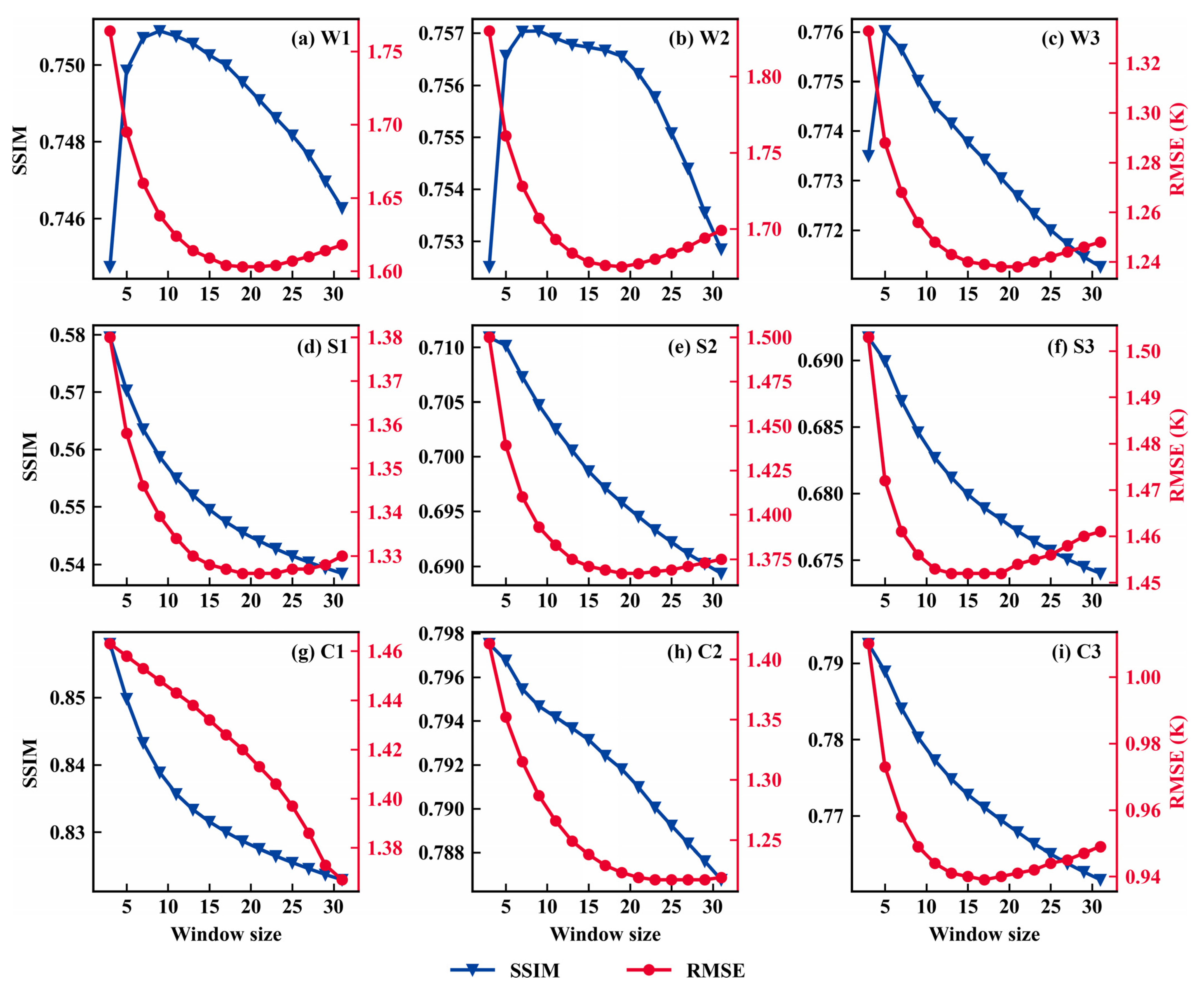 Remotesensing 13 03645 g004