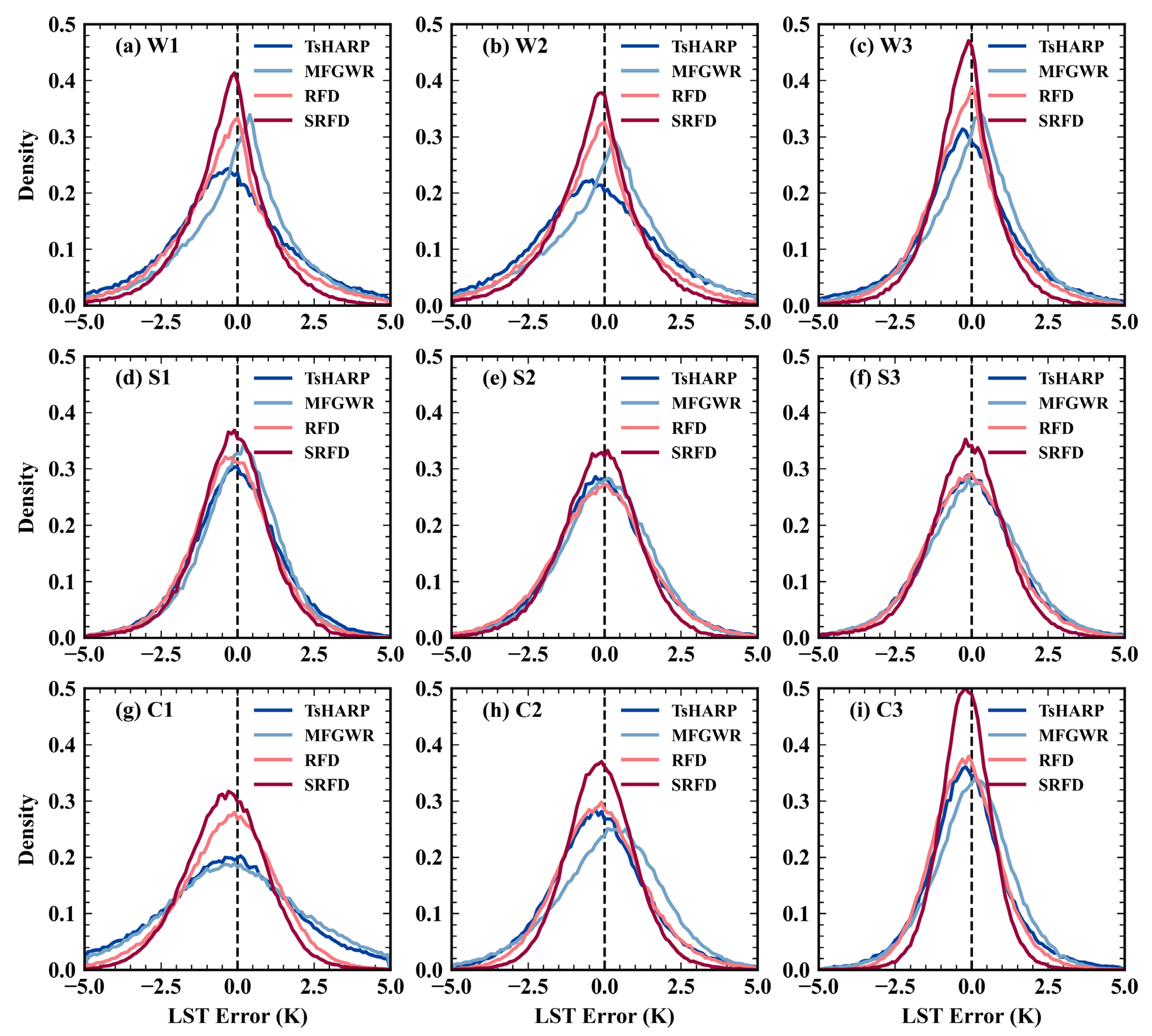Remotesensing 13 03645 g009