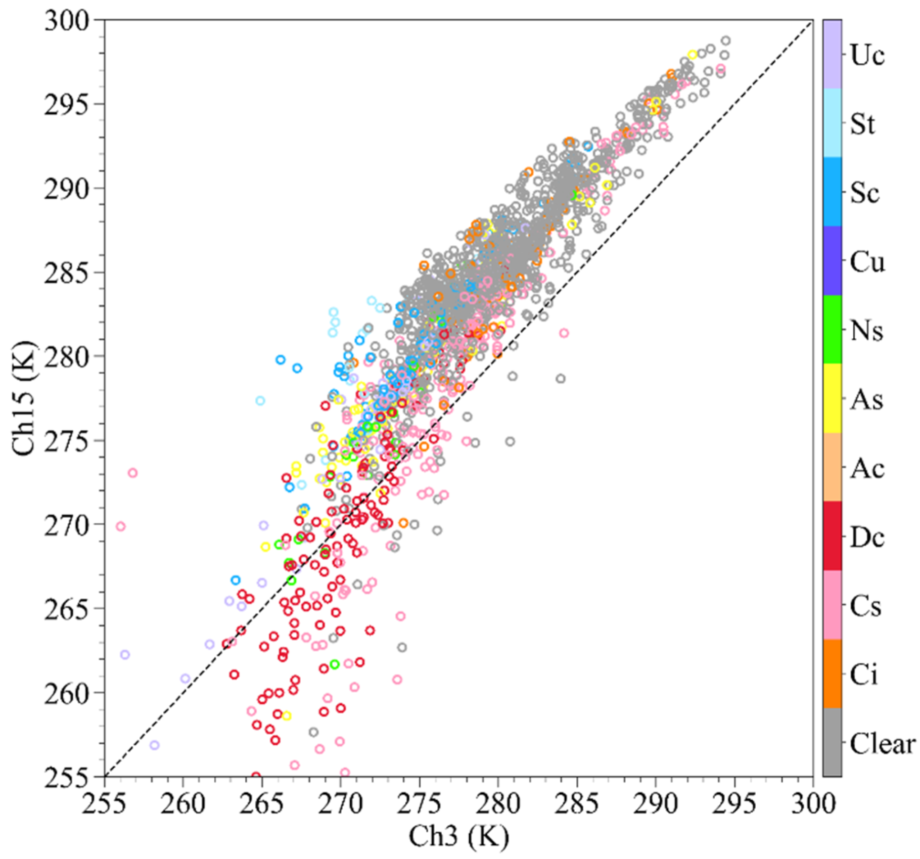 Remotesensing 13 03646 g003 550