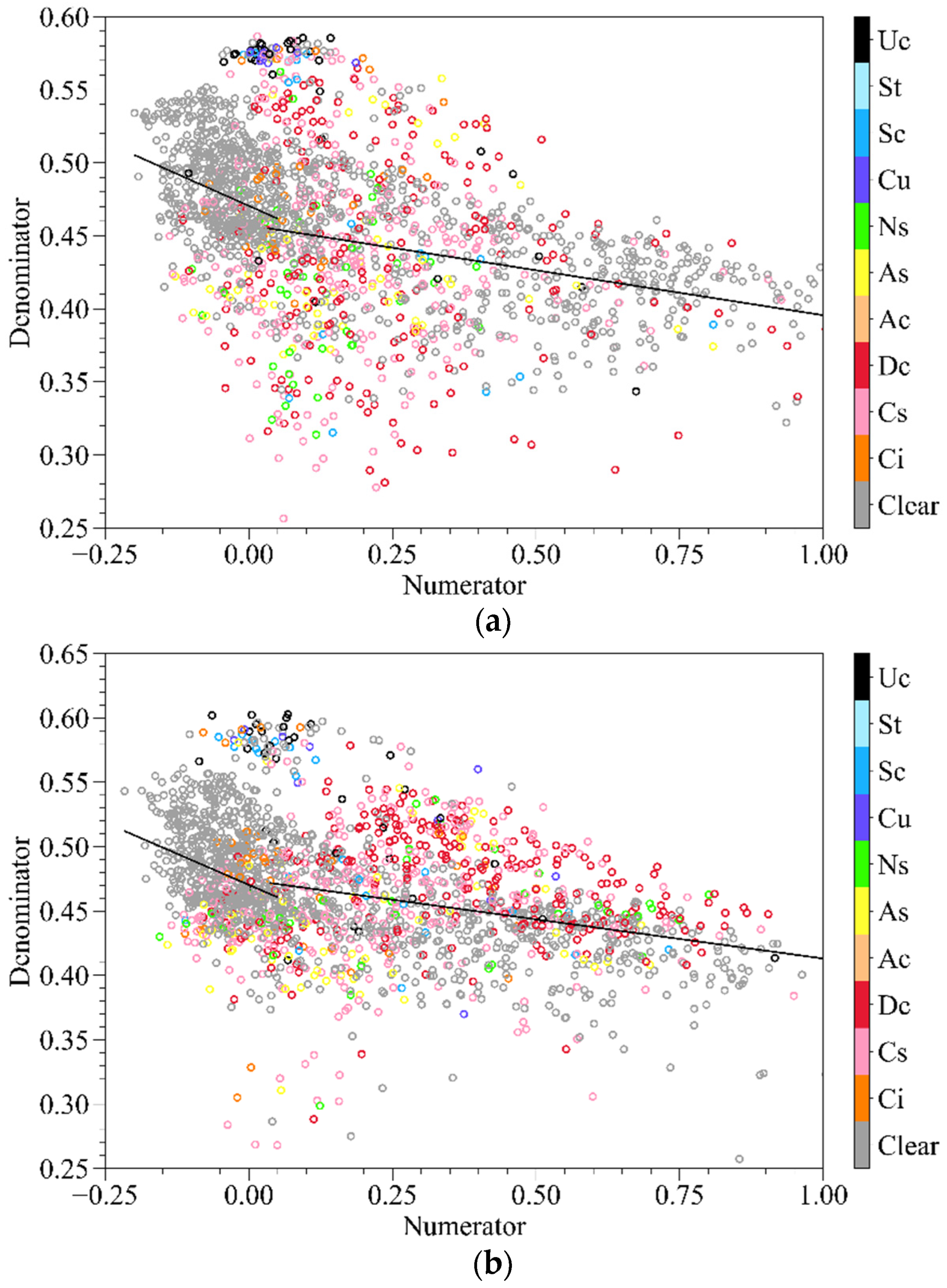 Remotesensing 13 03646 g005 550