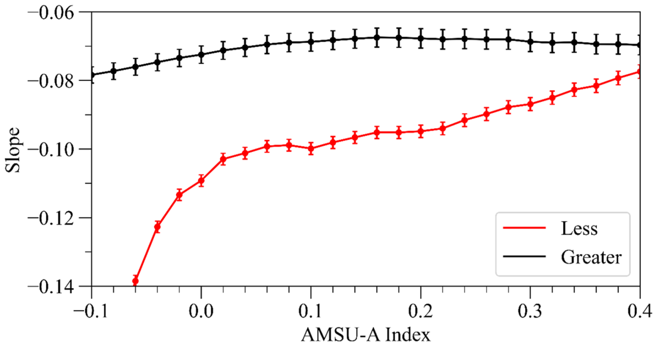 Remotesensing 13 03646 g006 550