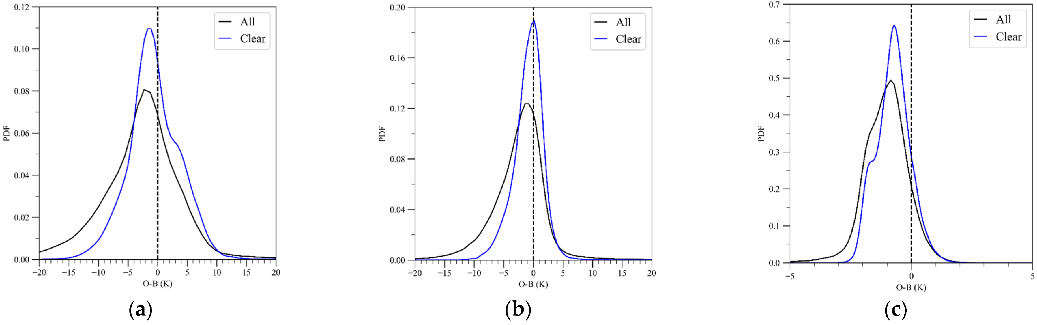 Remotesensing 13 03646 g010 550