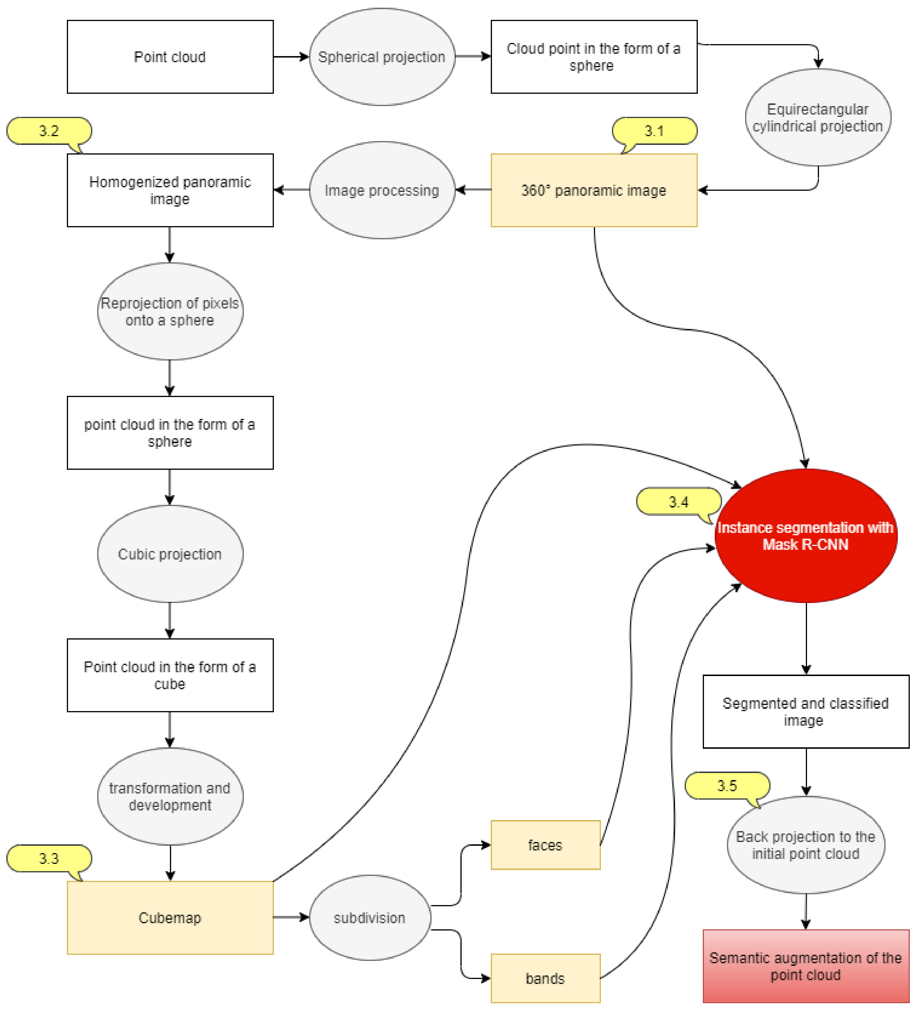 Remotesensing 13 03647 g001 550