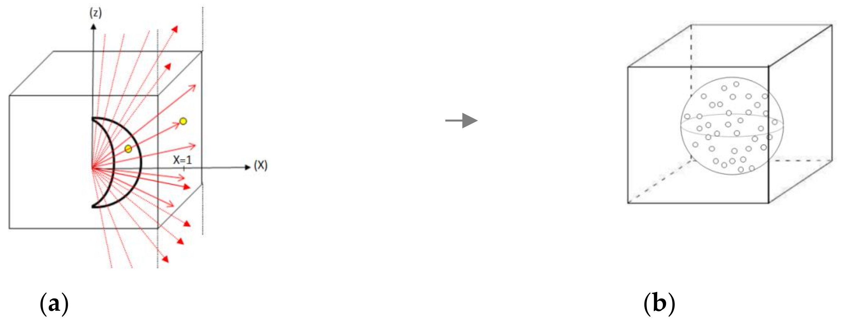 Remotesensing 13 03647 g007 550