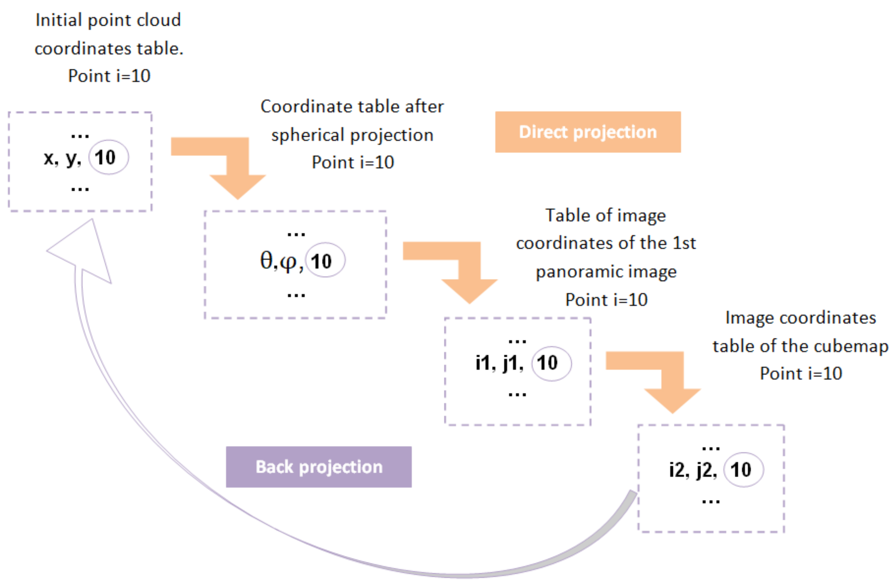 Remotesensing 13 03647 g017 550