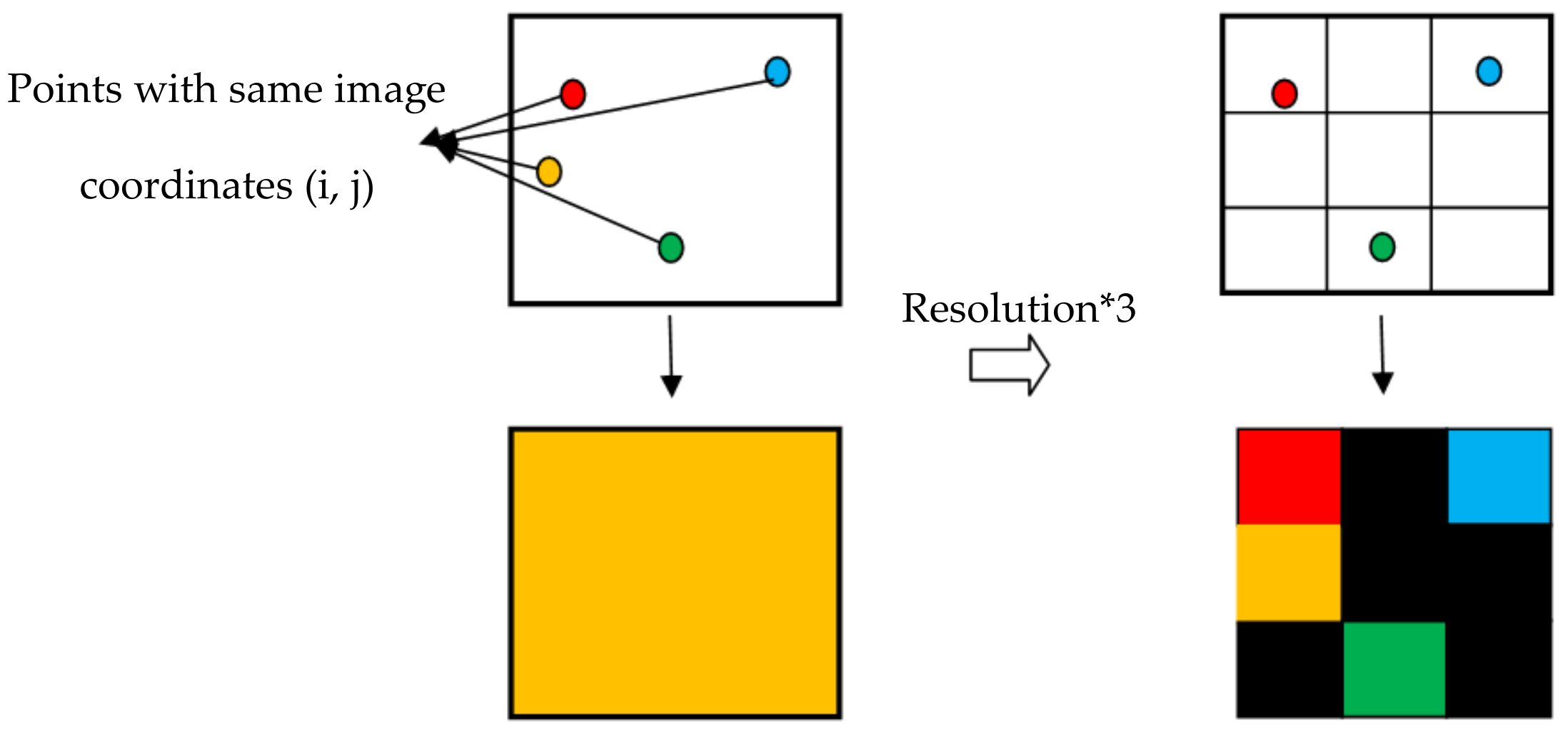 Remotesensing 13 03647 g018 550