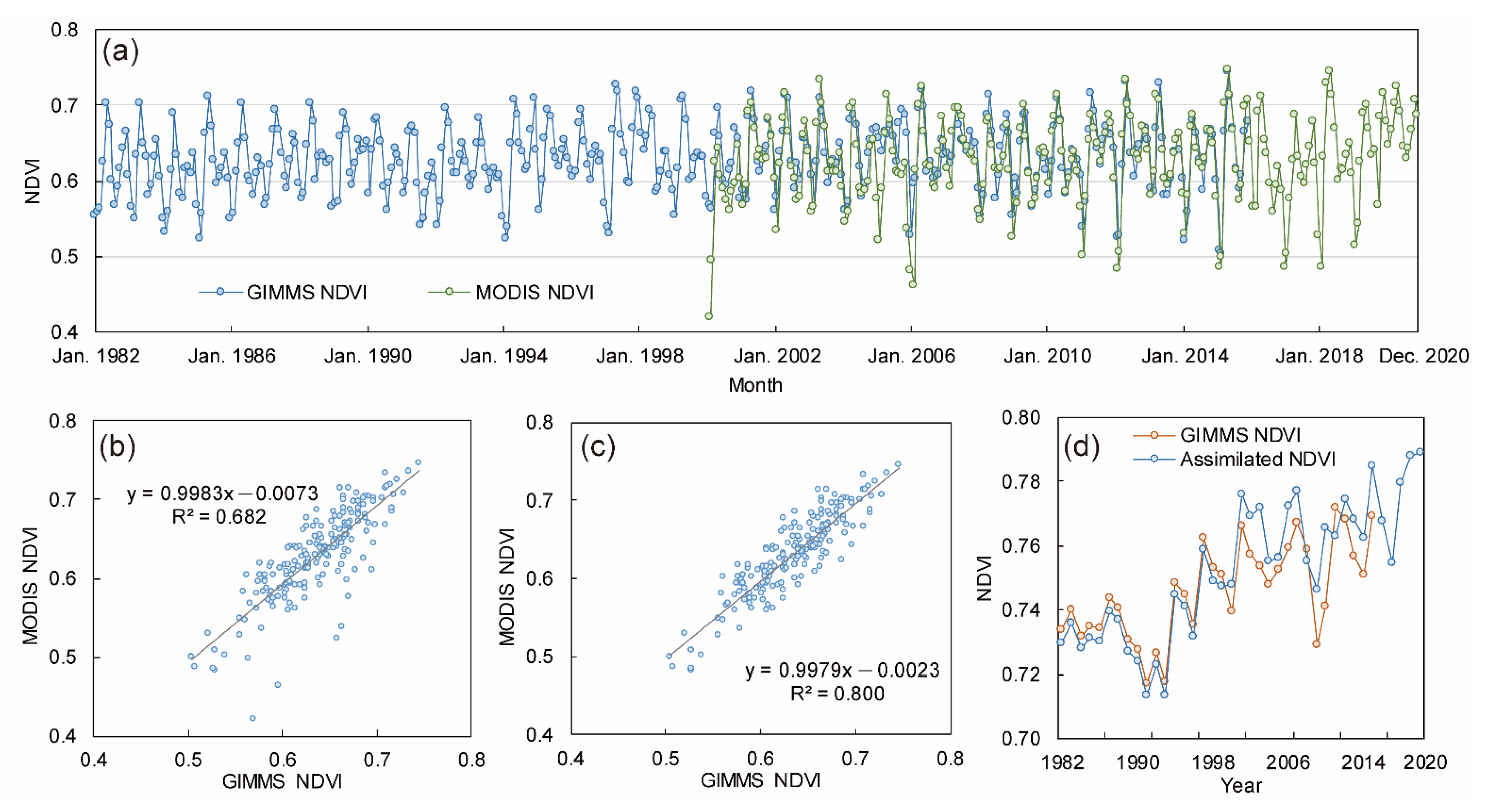 Remotesensing 13 03648 g002 550