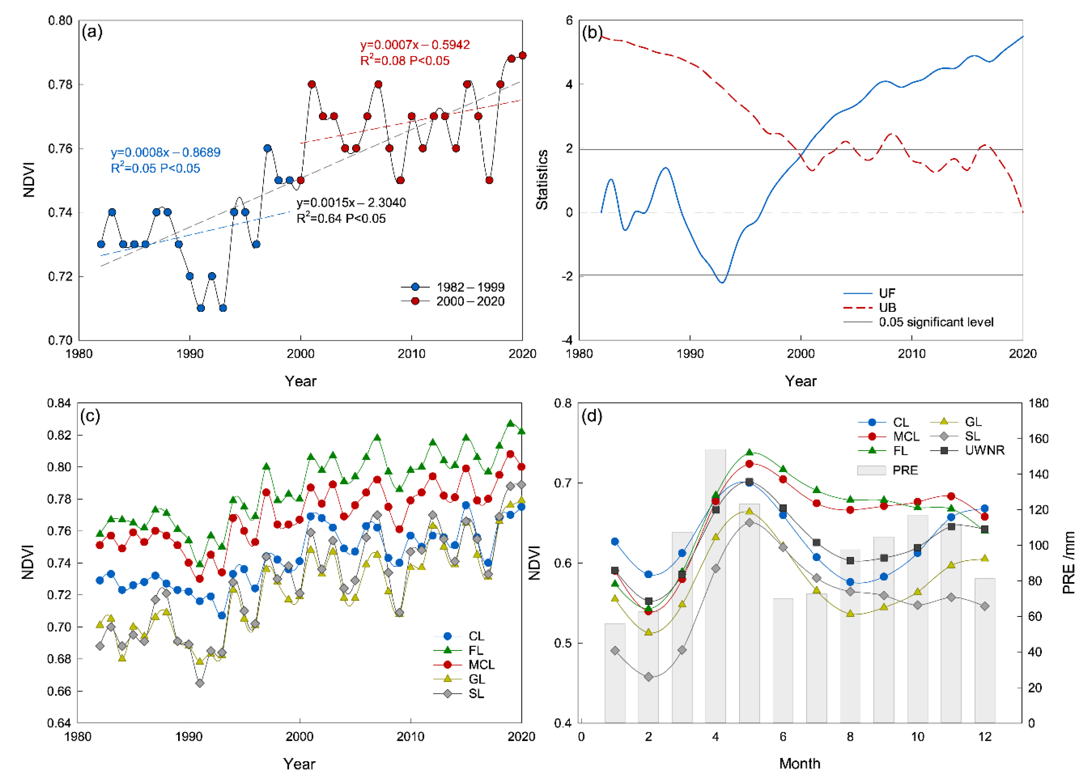 Remotesensing 13 03648 g003 550