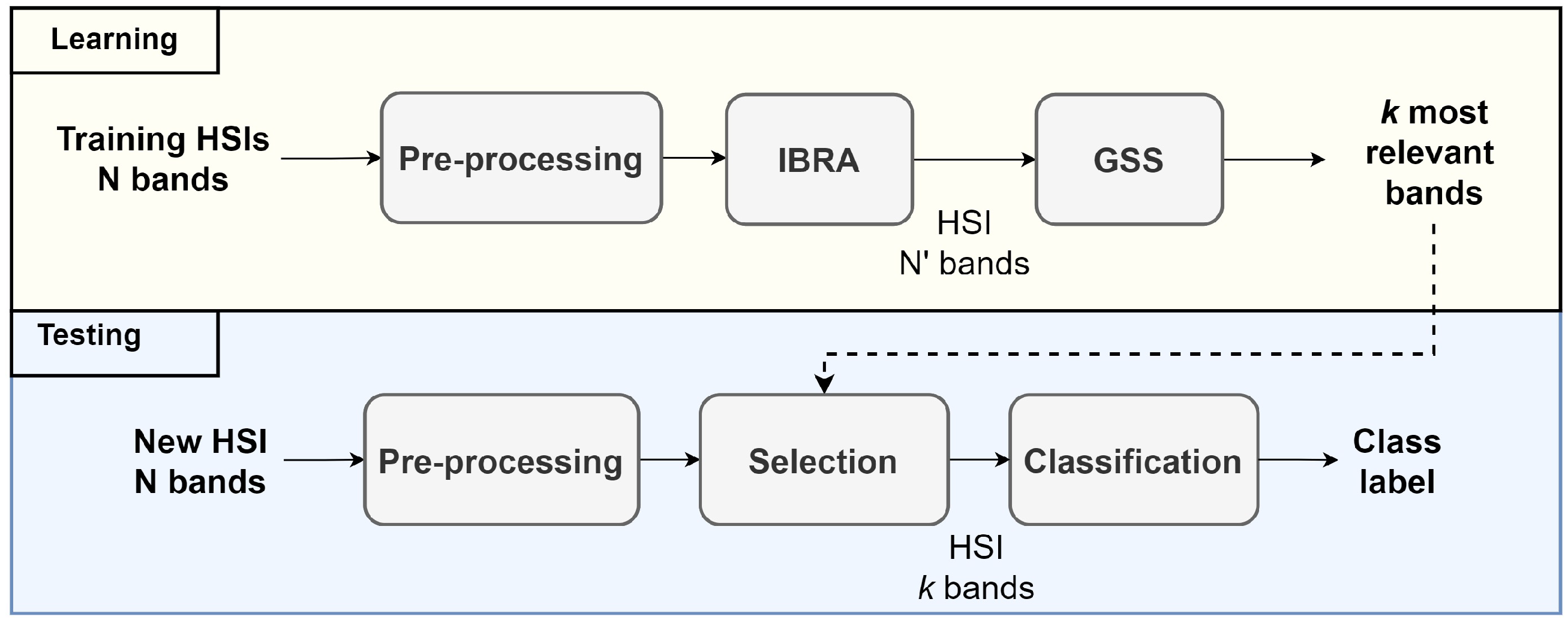 Remotesensing 13 03649 g001
