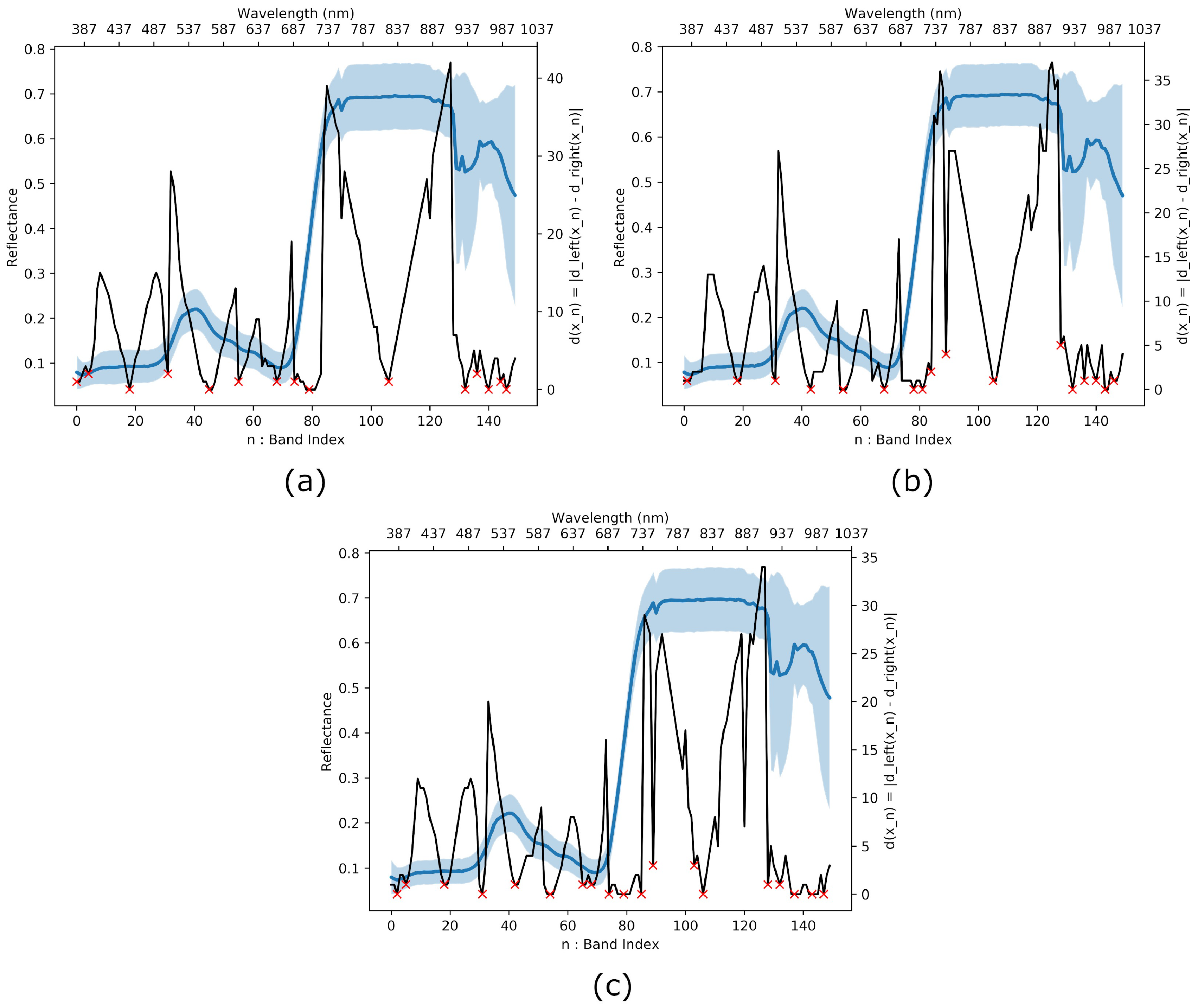 Remotesensing 13 03649 g004