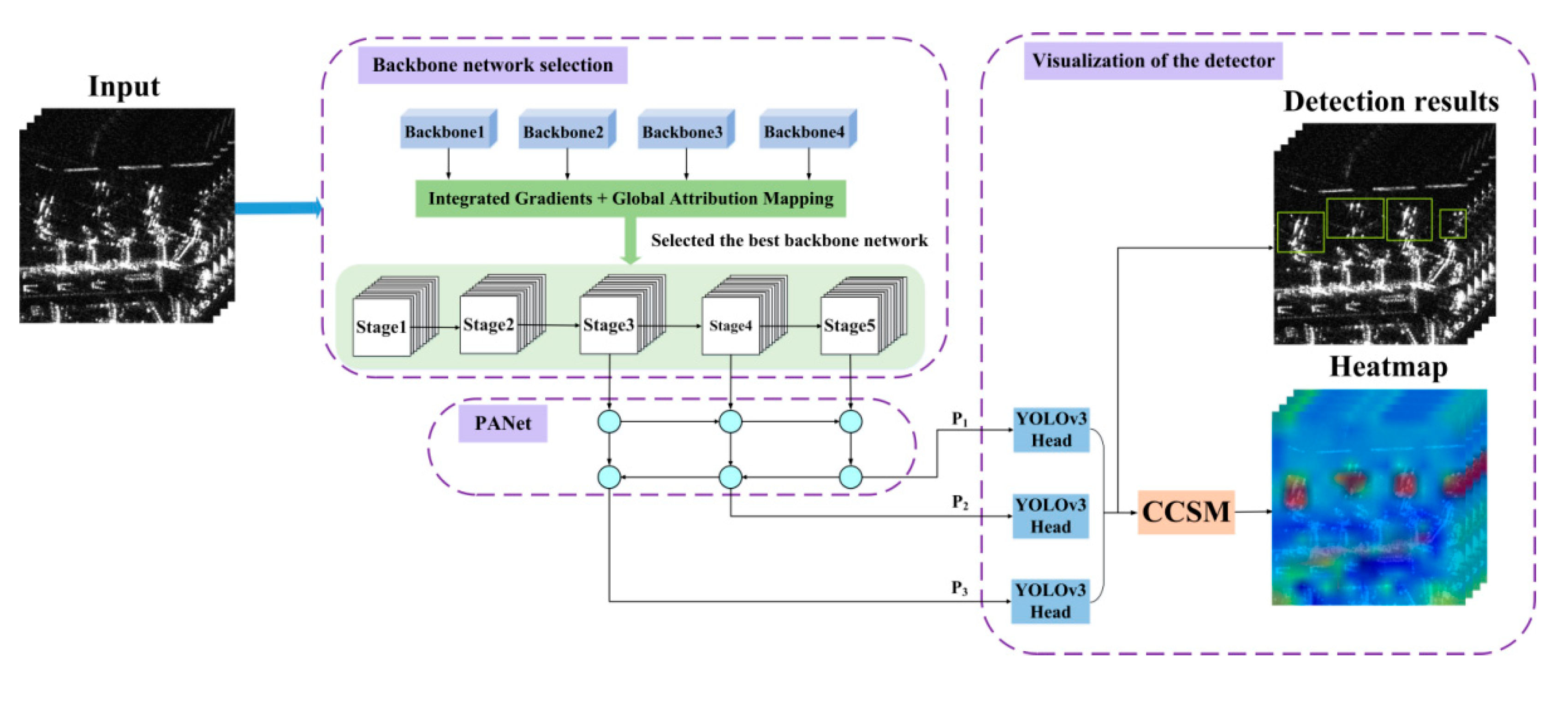 Remotesensing 13 03650 g001 550