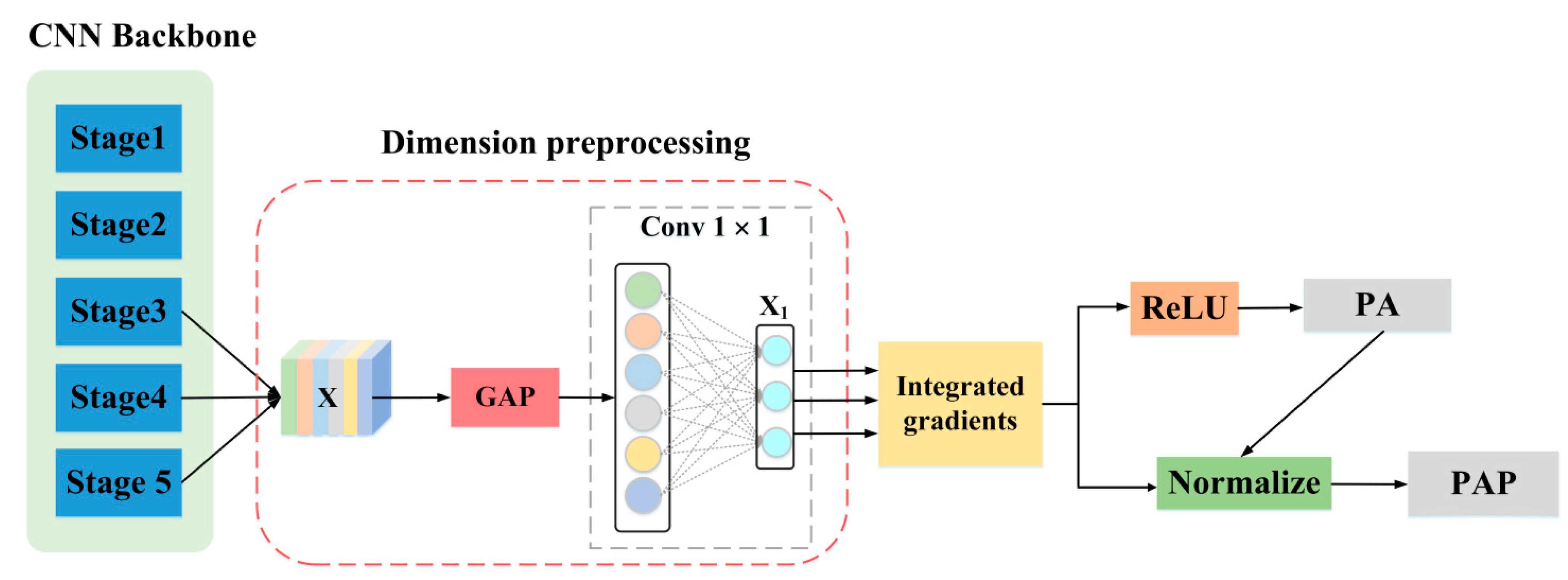 Remotesensing 13 03650 g002 550