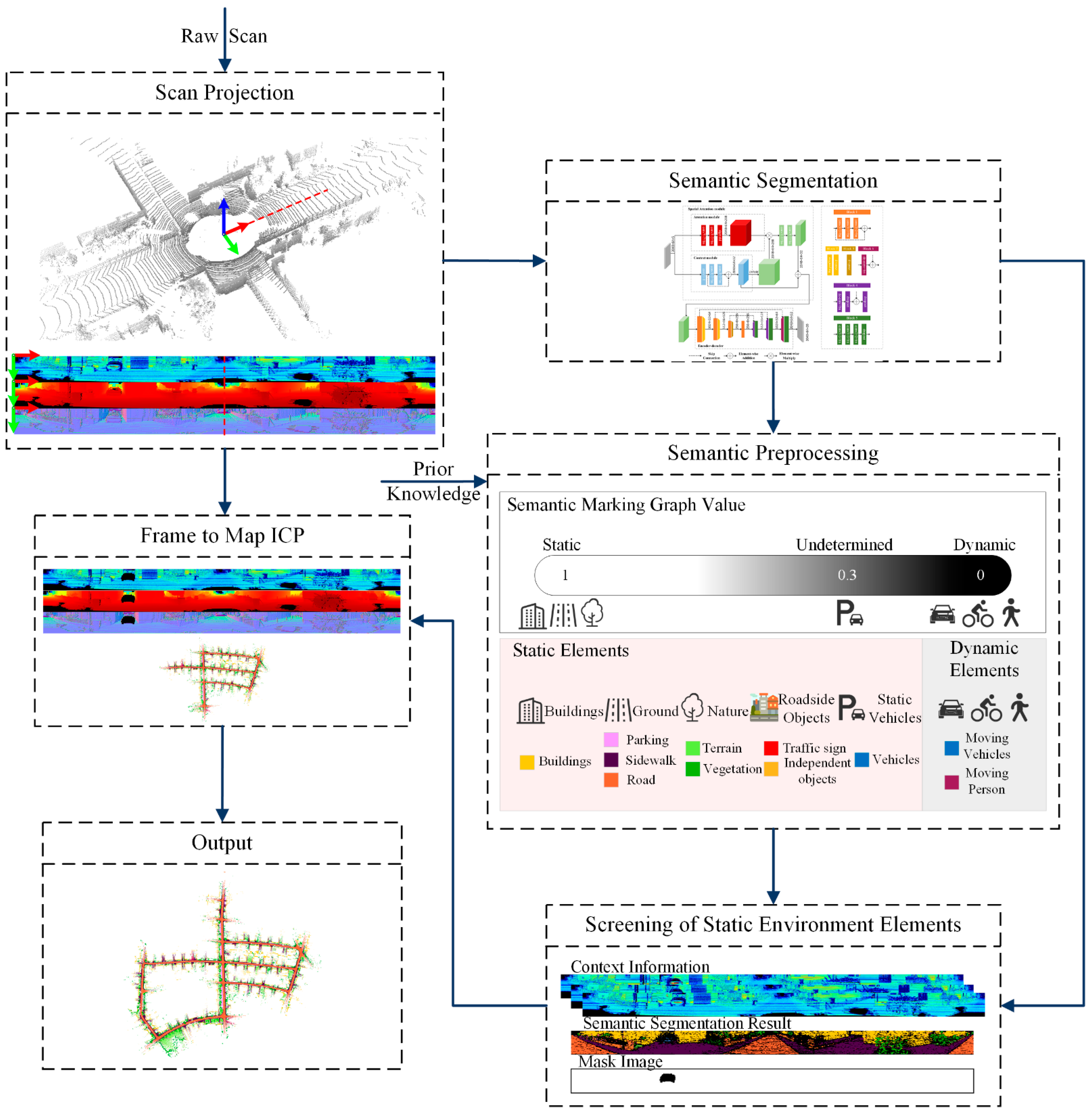 Remotesensing 13 03651 g003 550