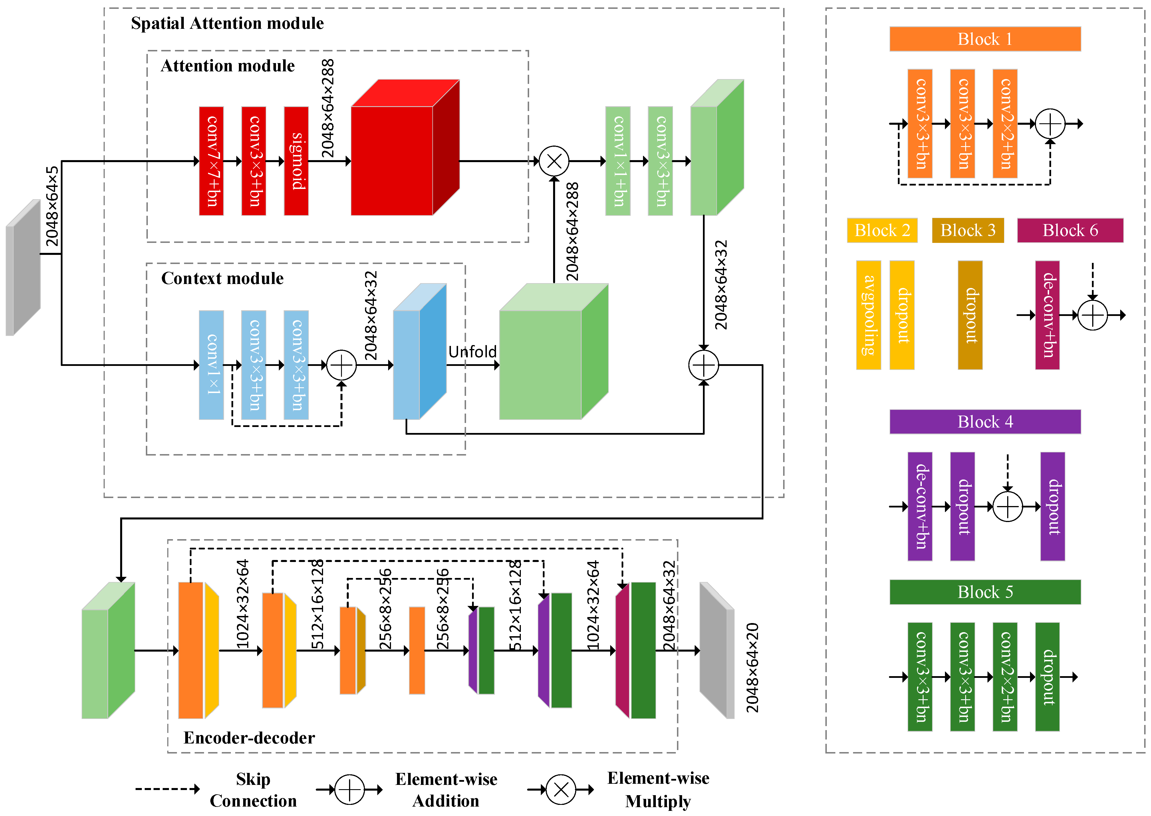 Remotesensing 13 03651 g005 550