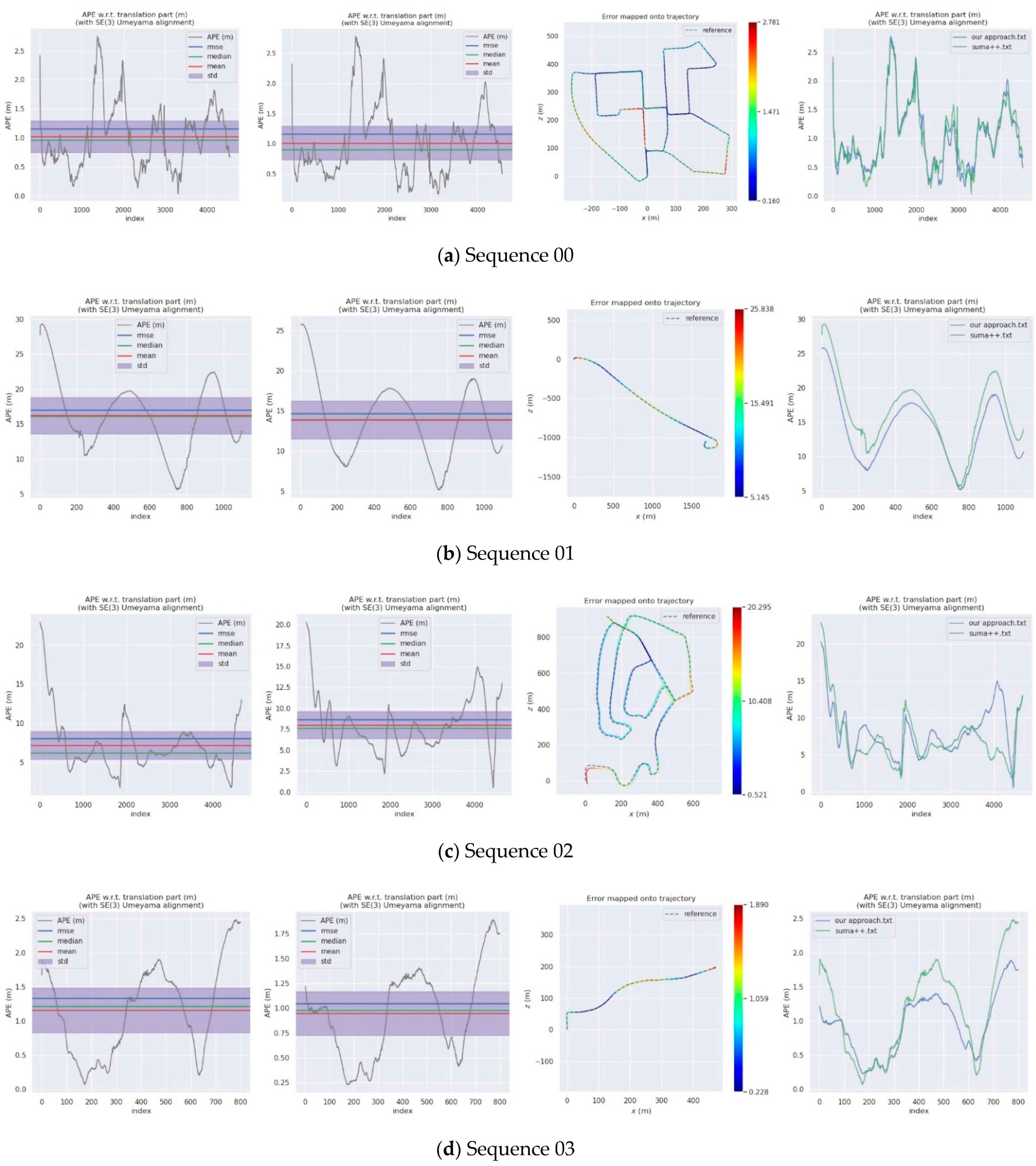 Remotesensing 13 03651 g010a 550