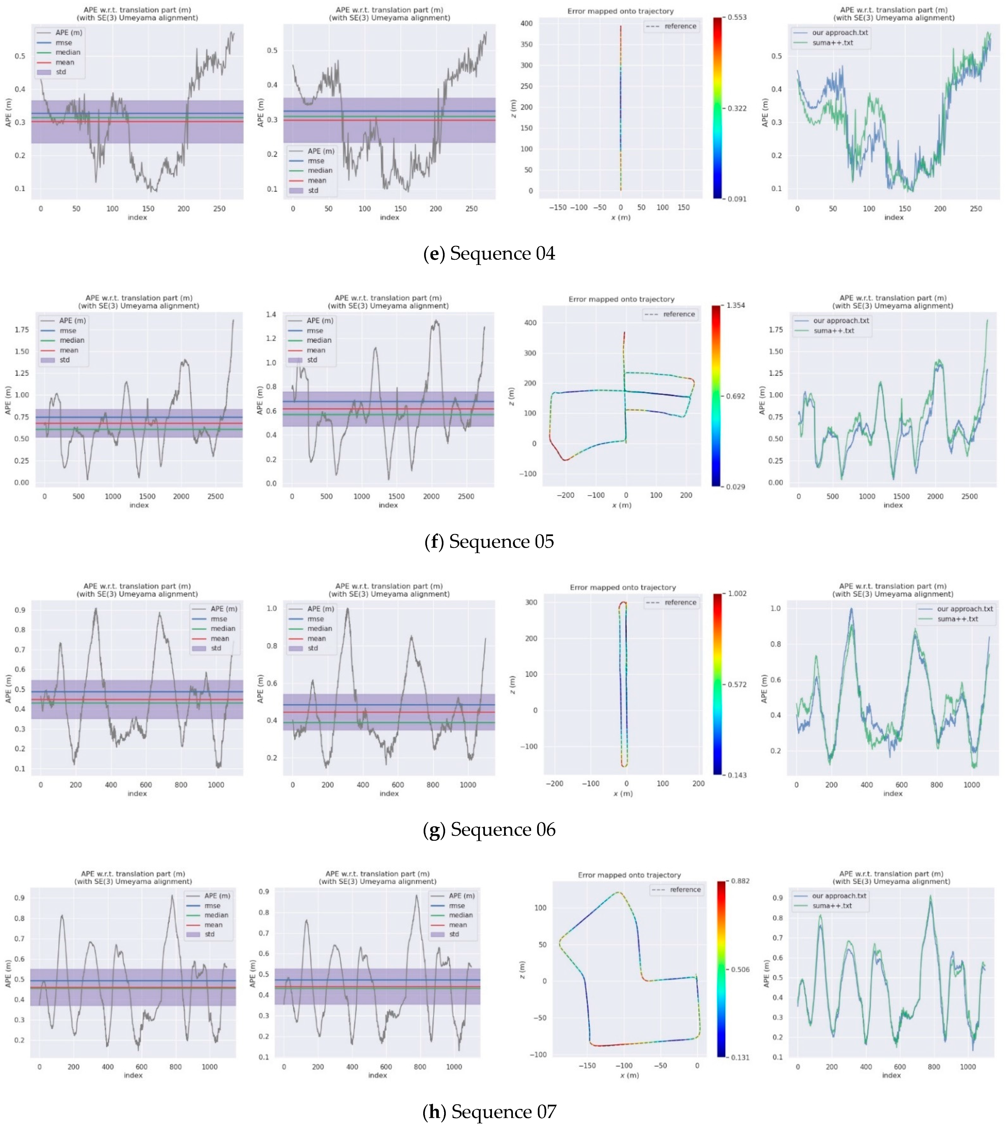 Remotesensing 13 03651 g010b 550