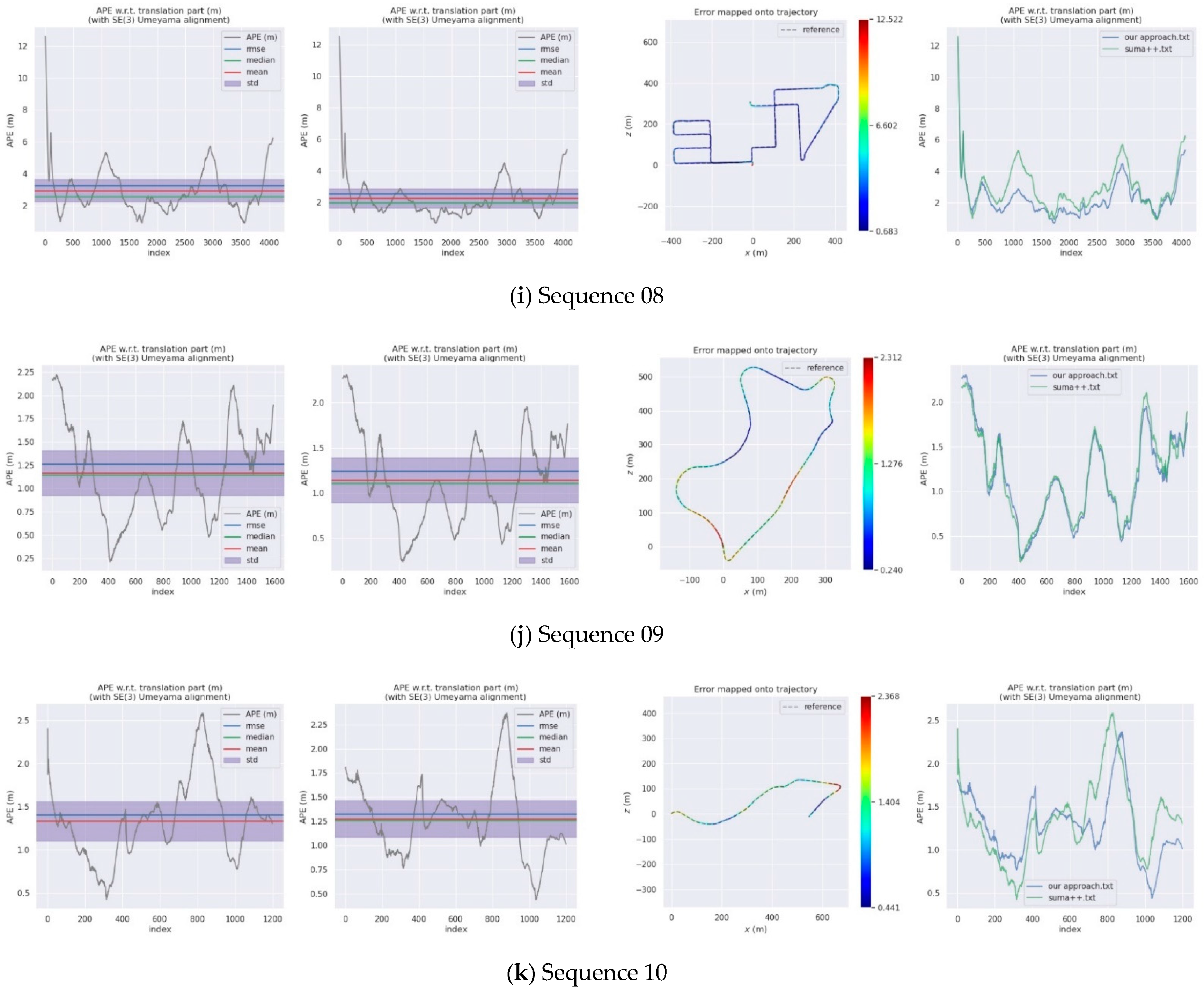 Remotesensing 13 03651 g010c 550