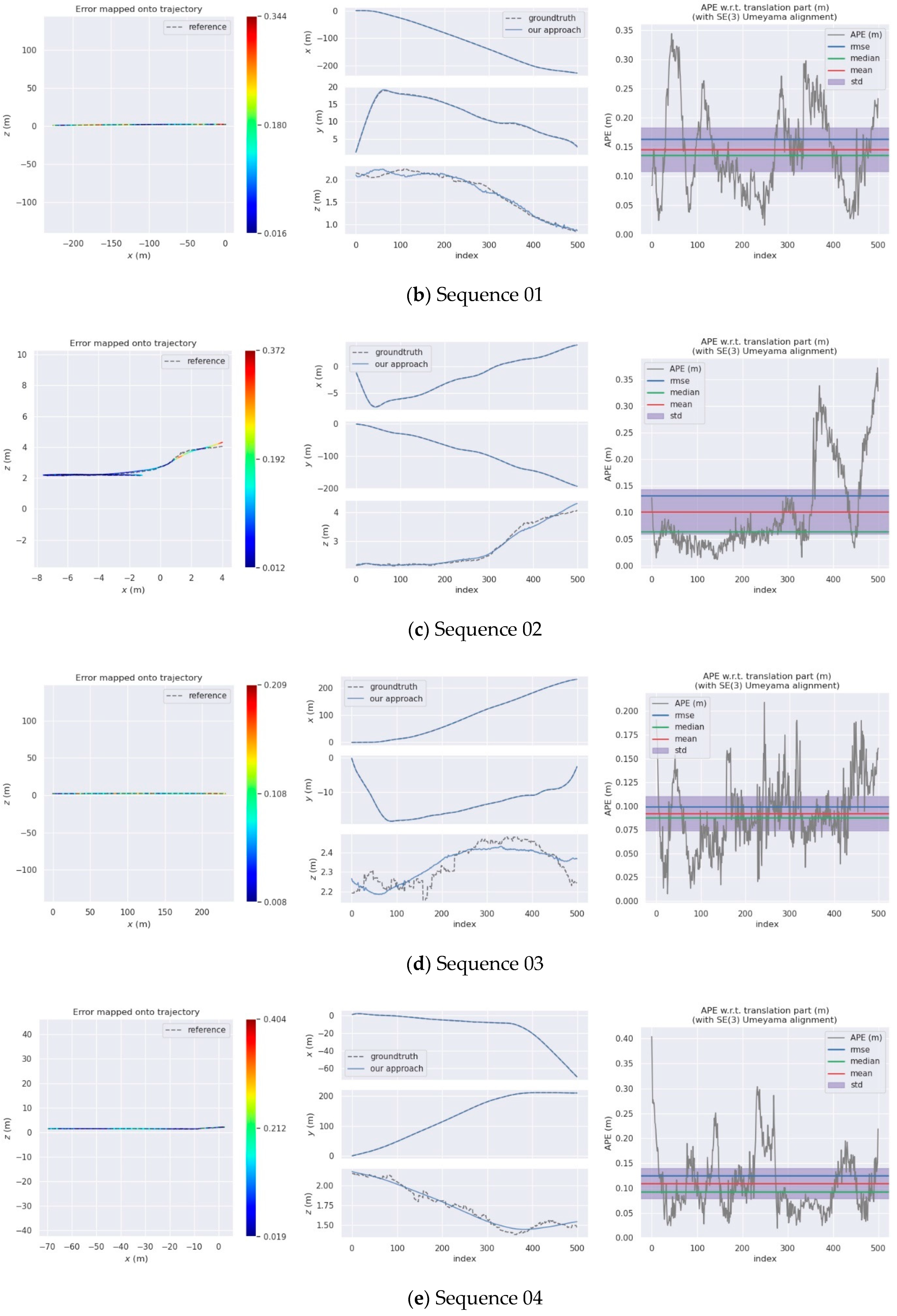 Remotesensing 13 03651 g012b 550
