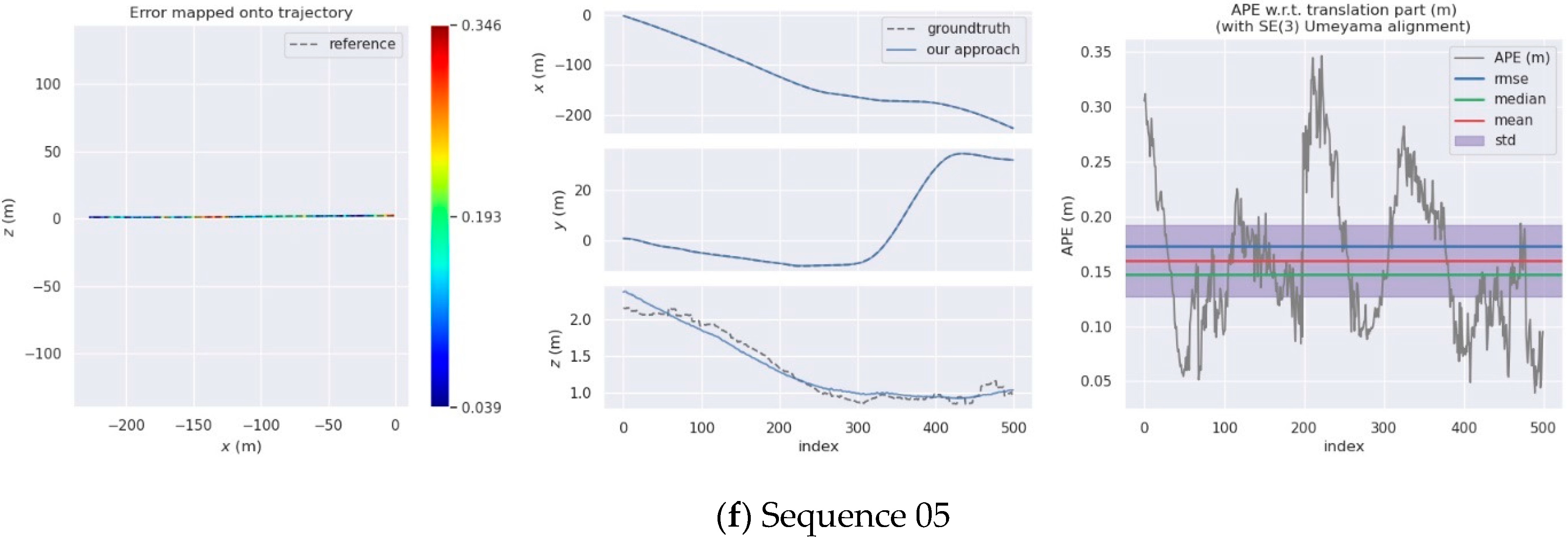 Remotesensing 13 03651 g012c 550