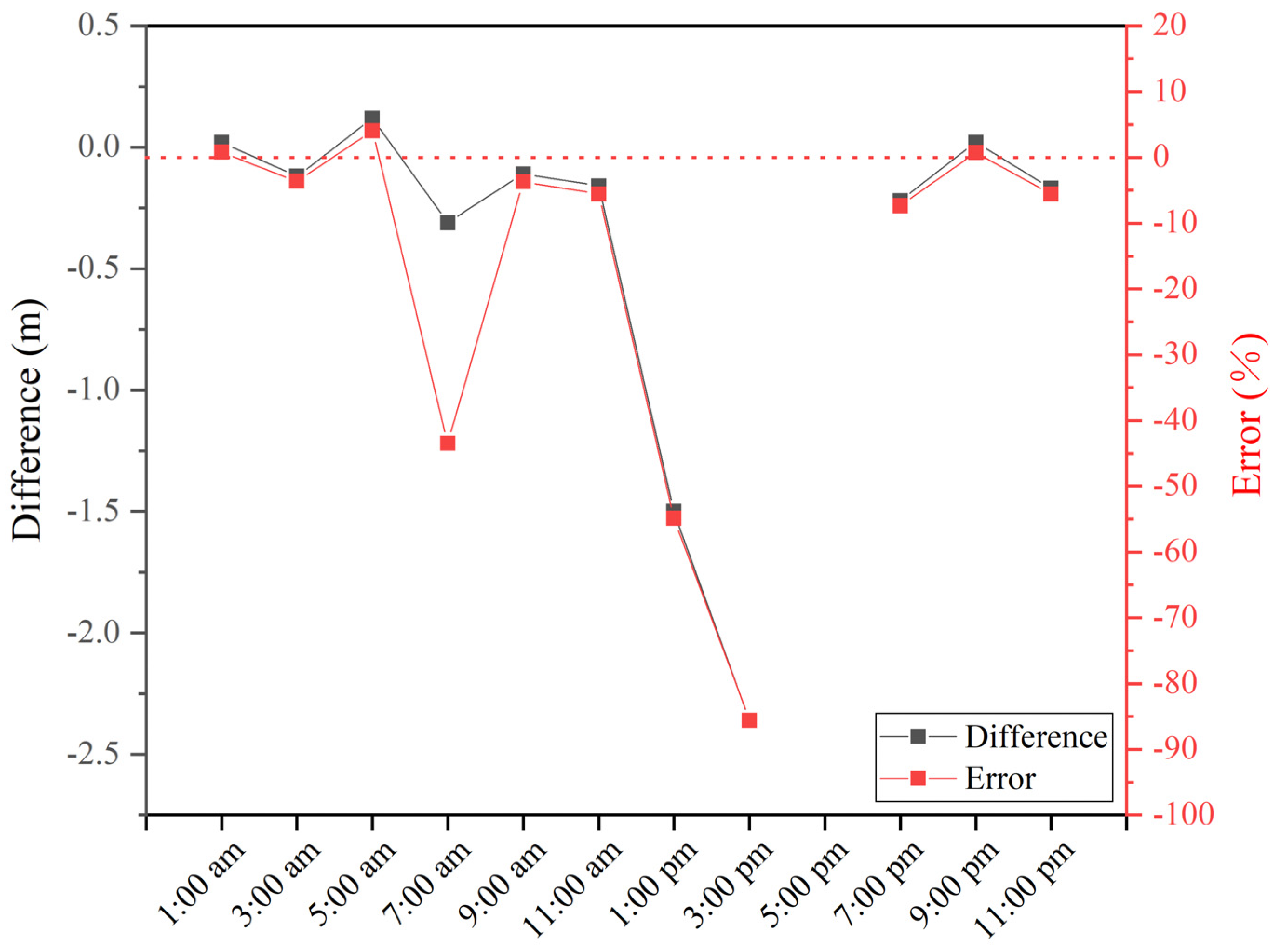 Remotesensing 13 03652 g014 550