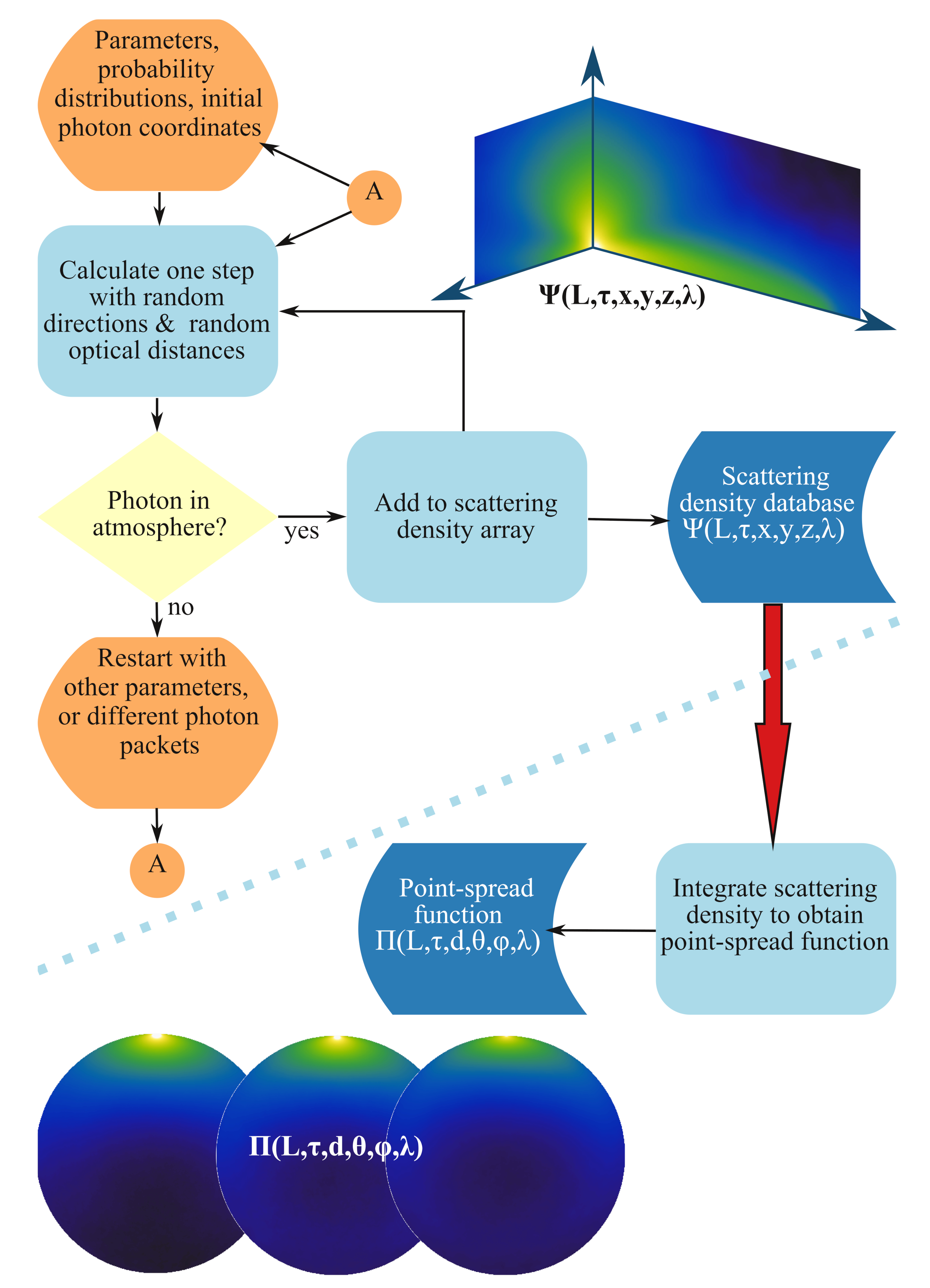 Remotesensing 13 03653 g005