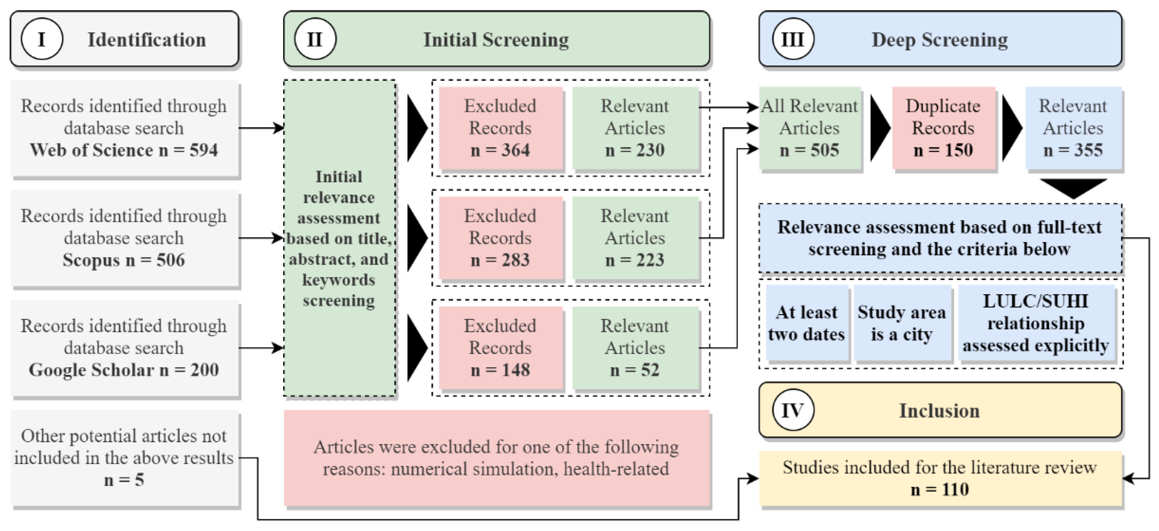 Remotesensing 13 03654 g001