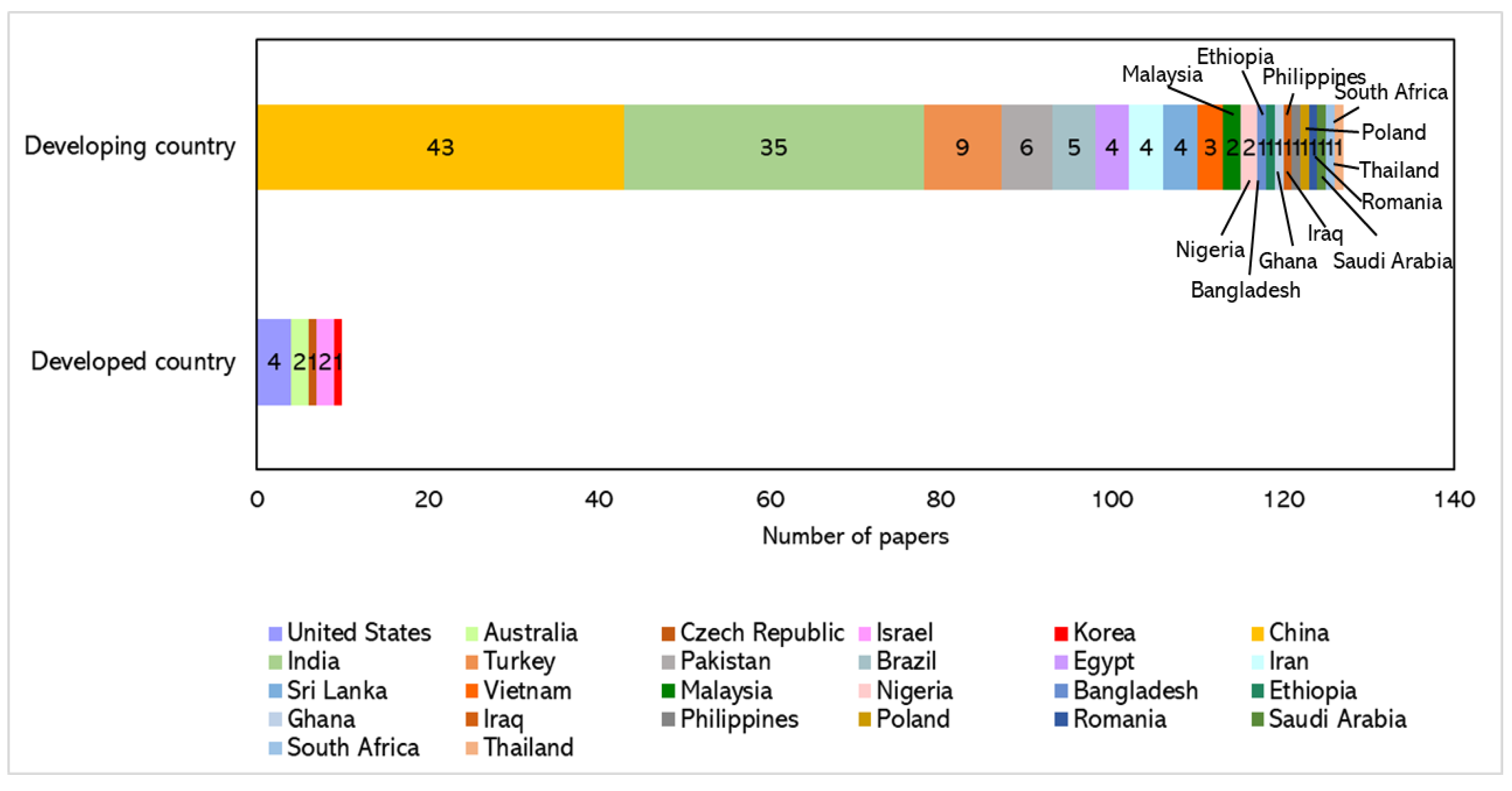 Remotesensing 13 03654 g005