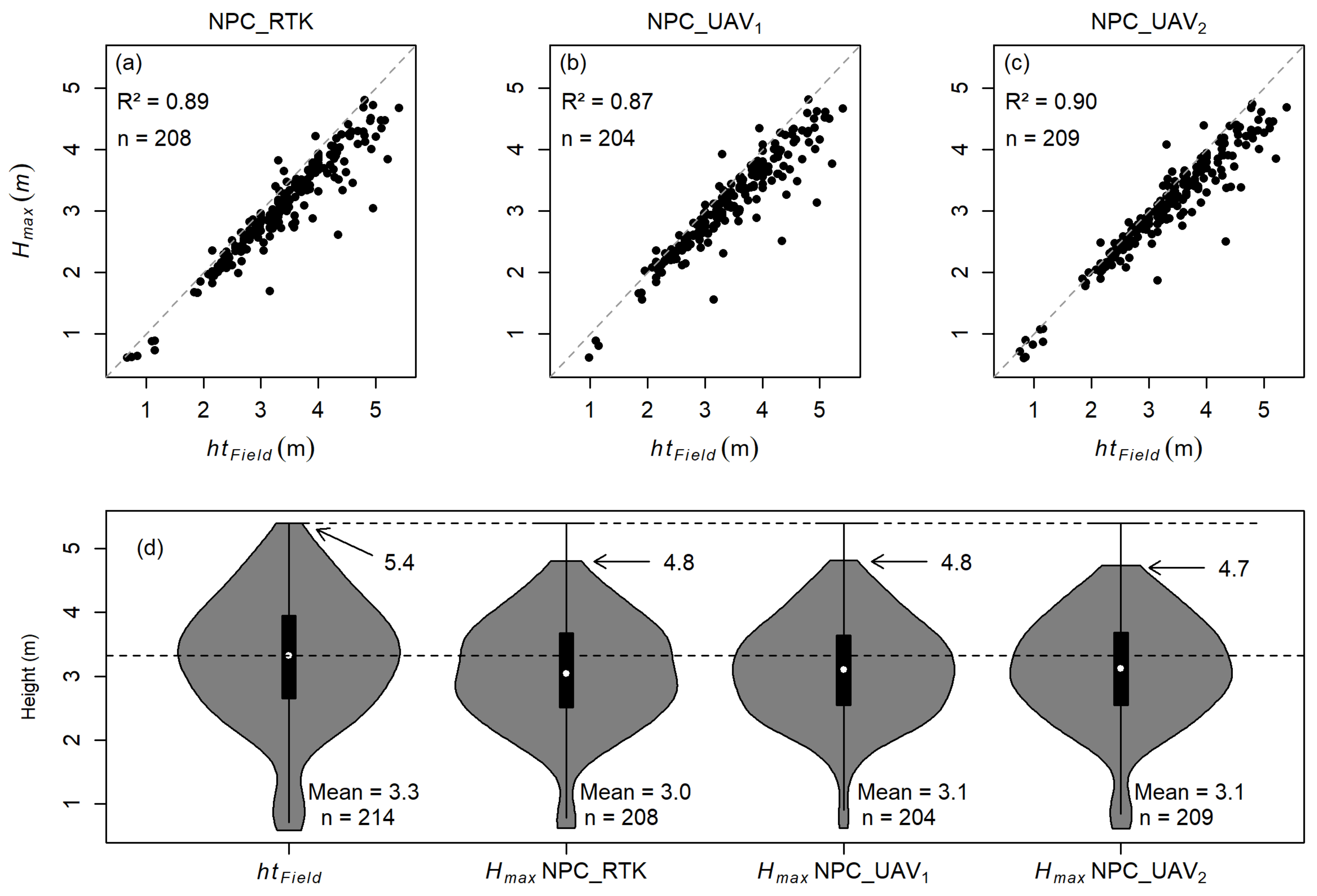 Remotesensing 13 03655 g004