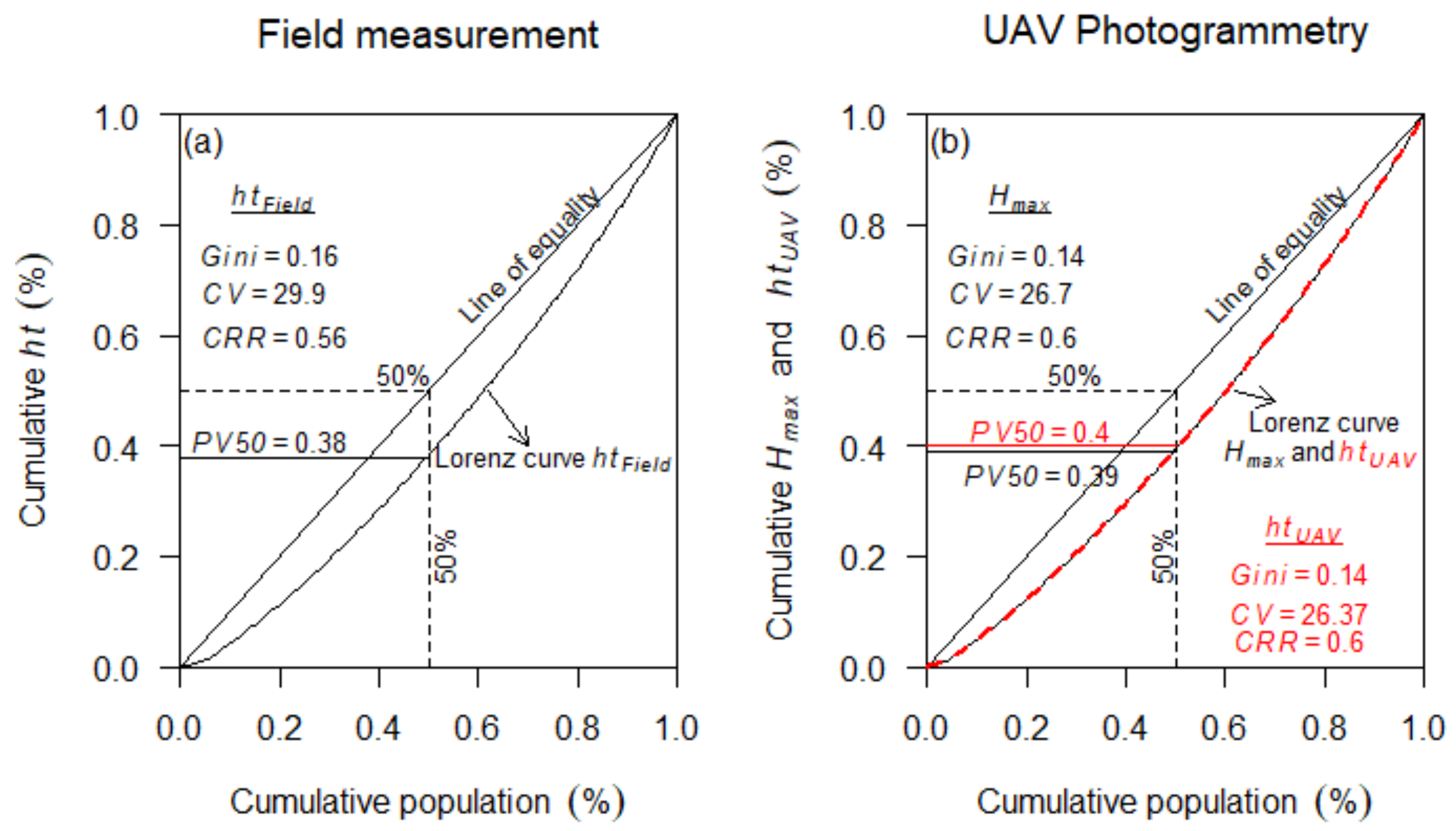 Remotesensing 13 03655 g006