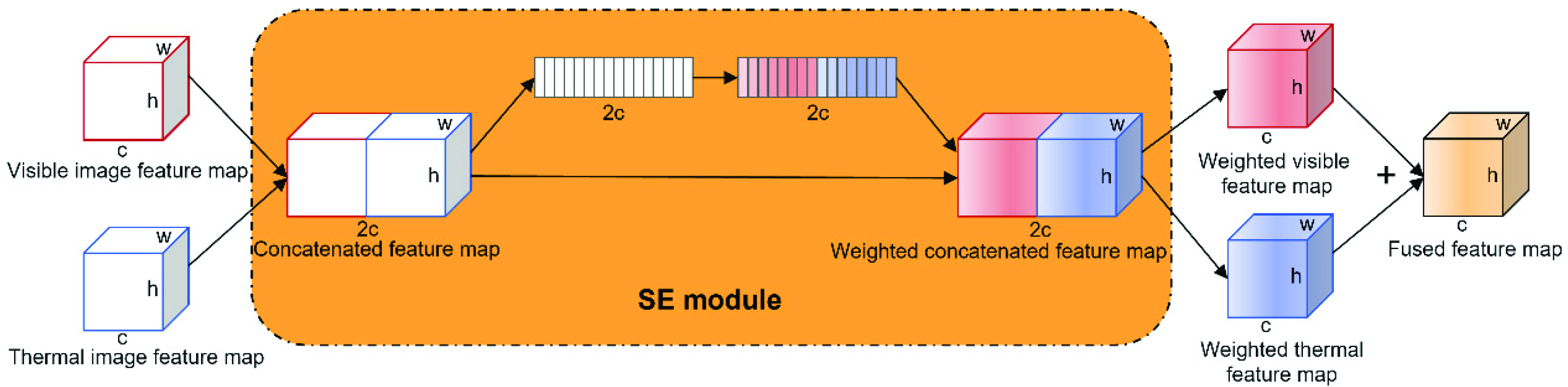 Remotesensing 13 03656 g002 550